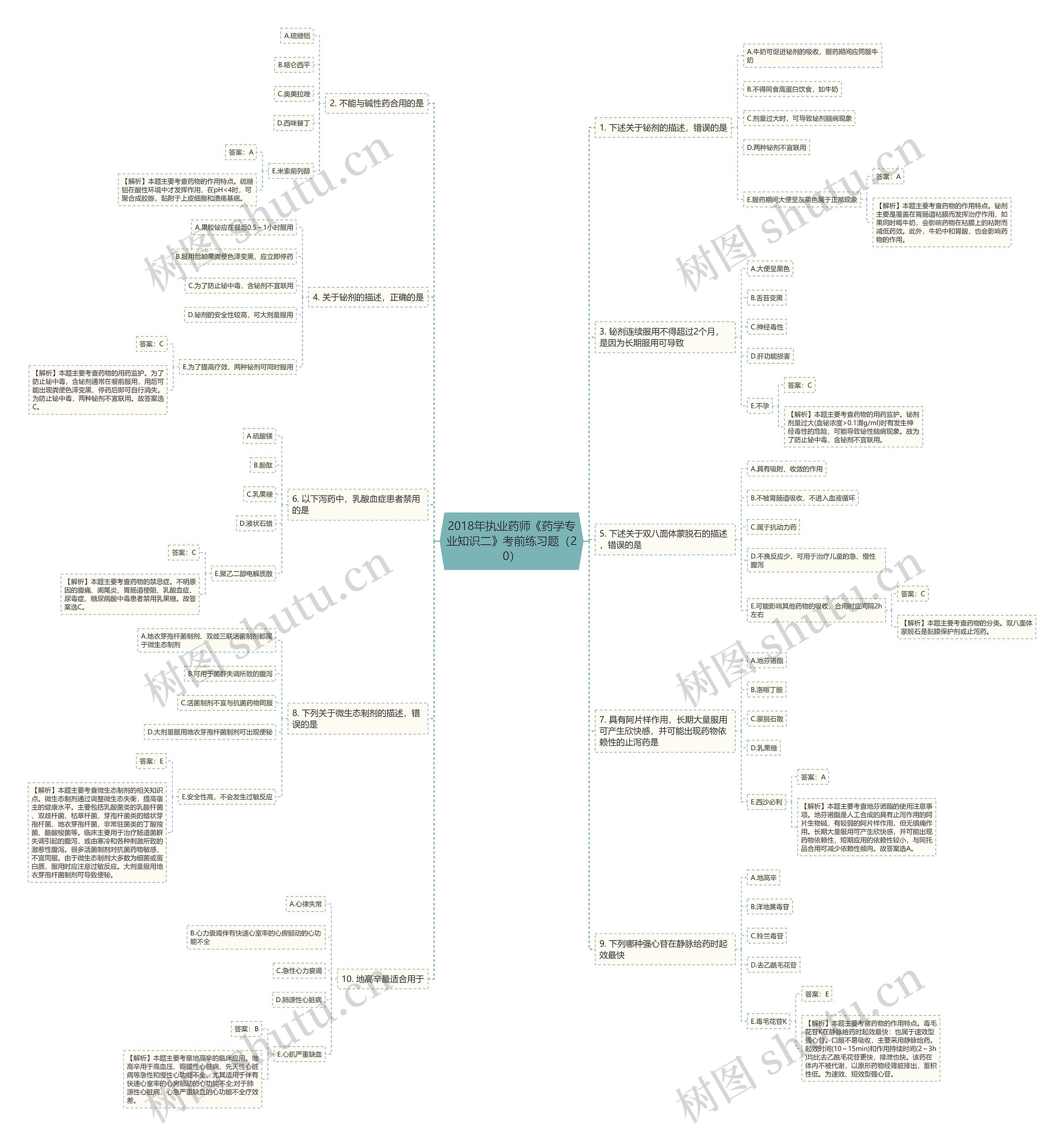 2018年执业药师《药学专业知识二》考前练习题(20) 2018年执业药师《药学专业知识二》考前练习题(20)