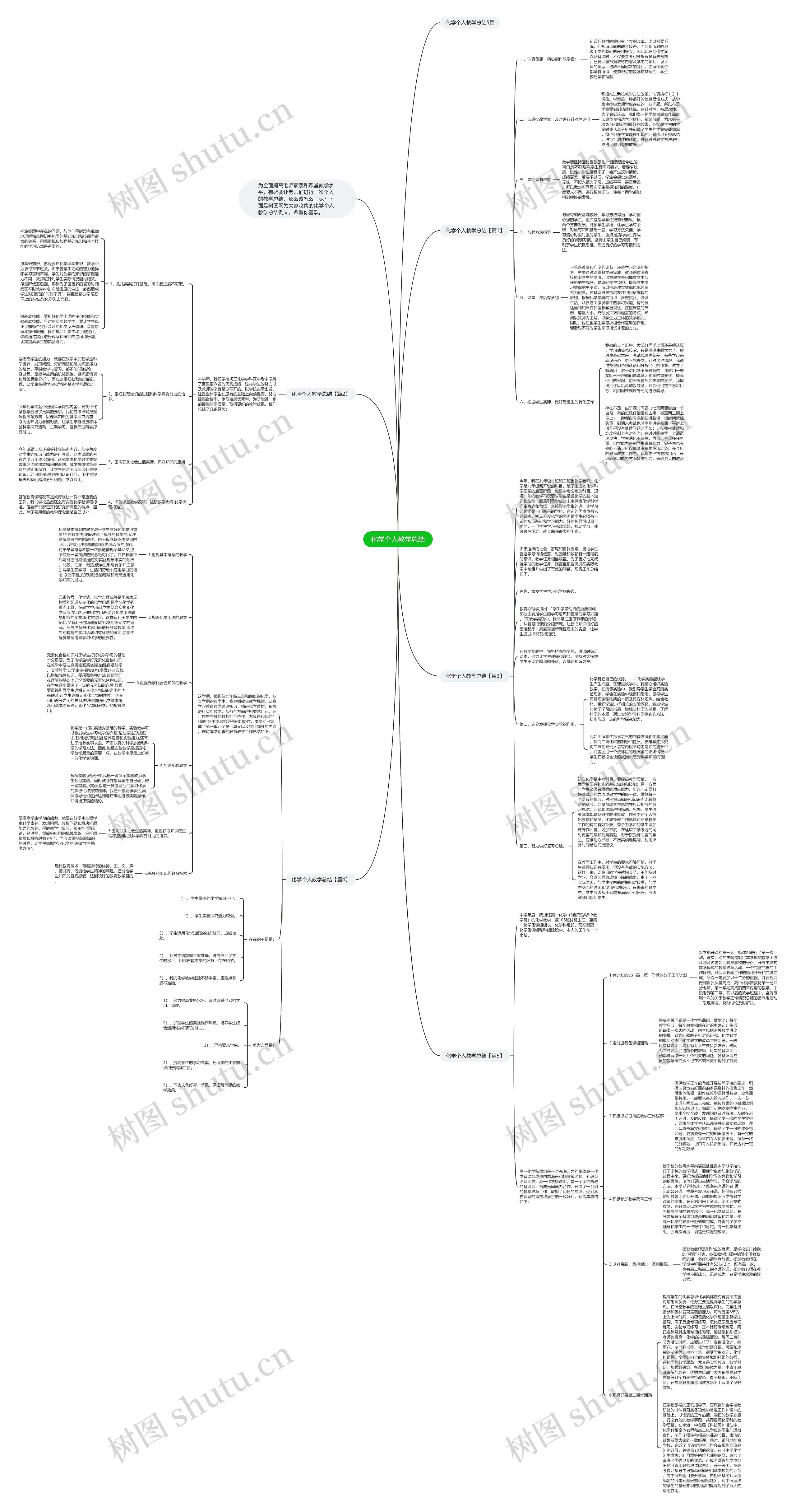 化学个人教学总结思维导图