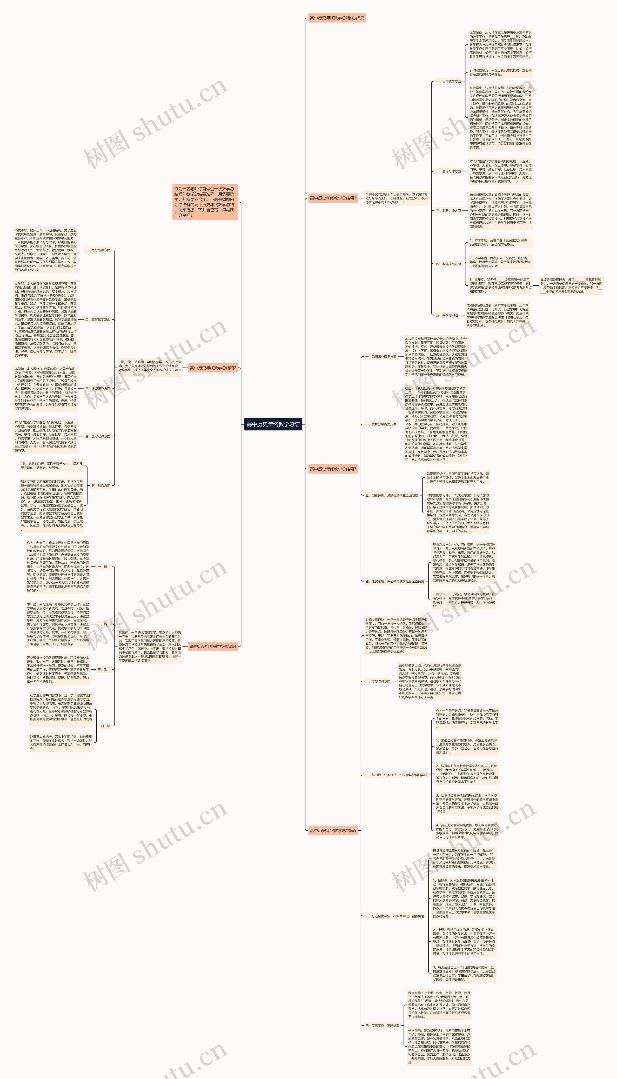 高中历史年终教学总结思维导图