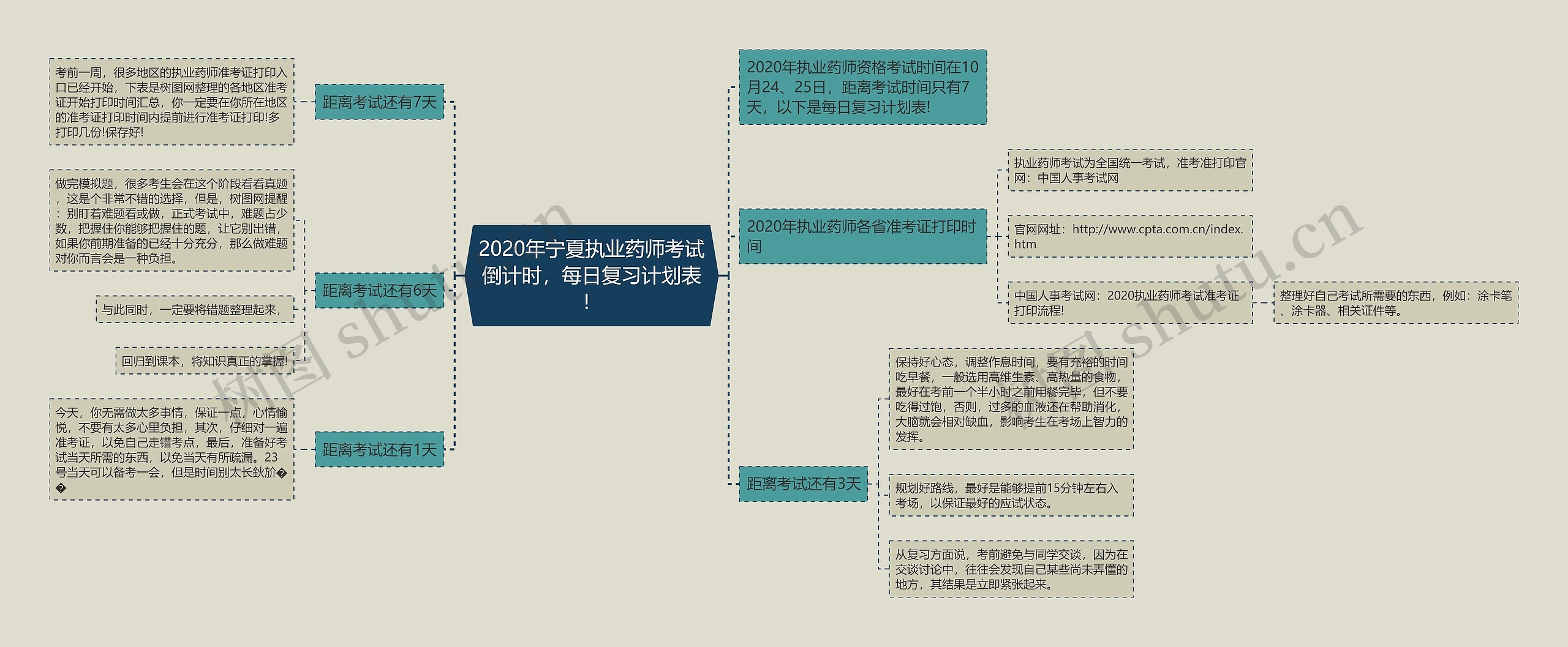 2020年宁夏执业药师考试倒计时，每日复习计划表！