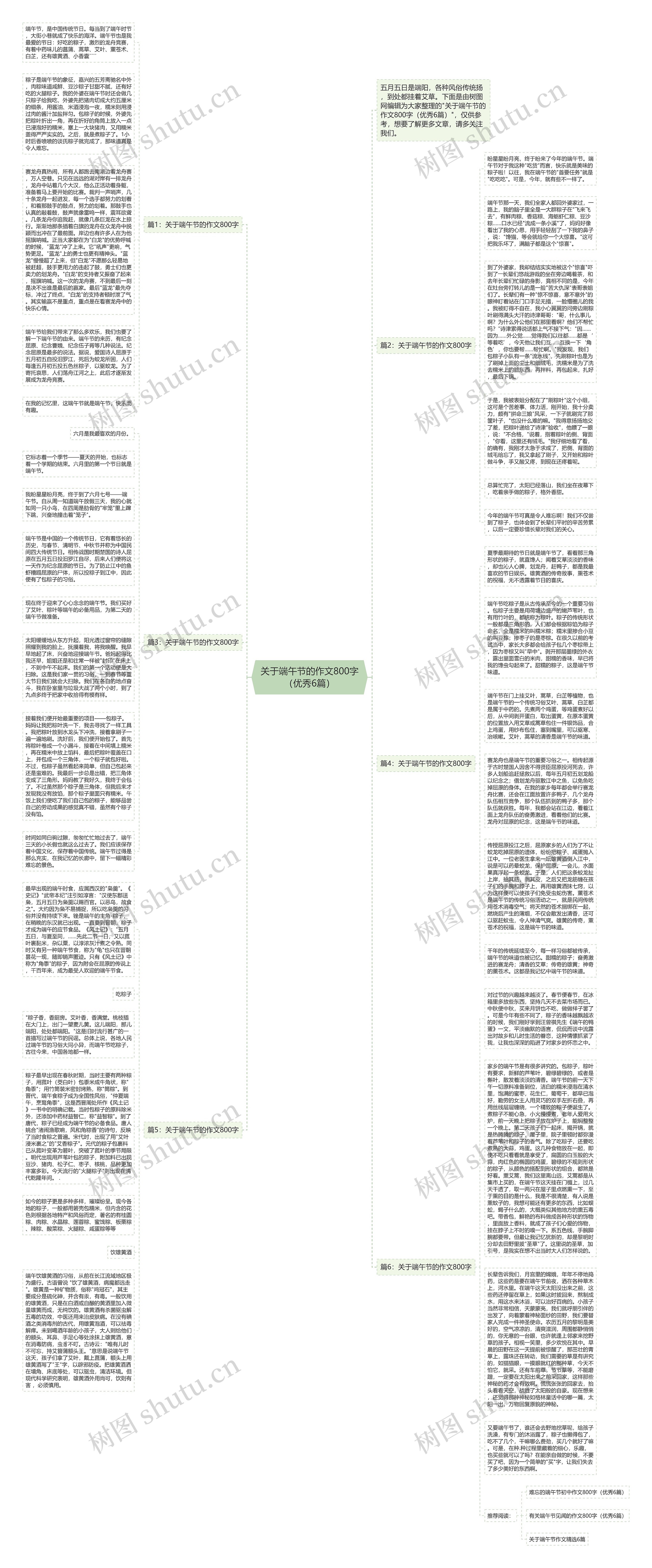 关于端午节的作文800字（优秀6篇）思维导图