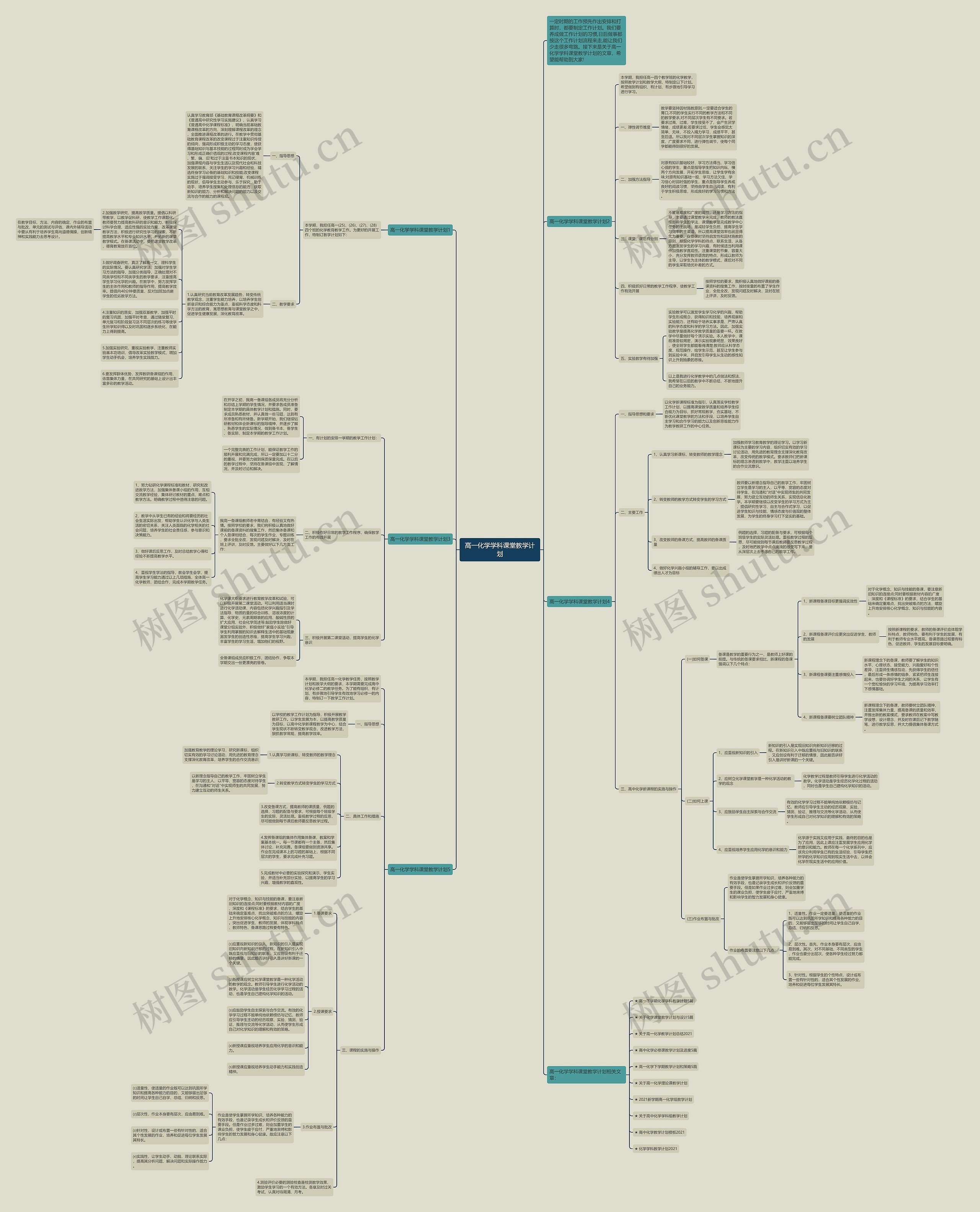 高一化学学科课堂教学计划思维导图