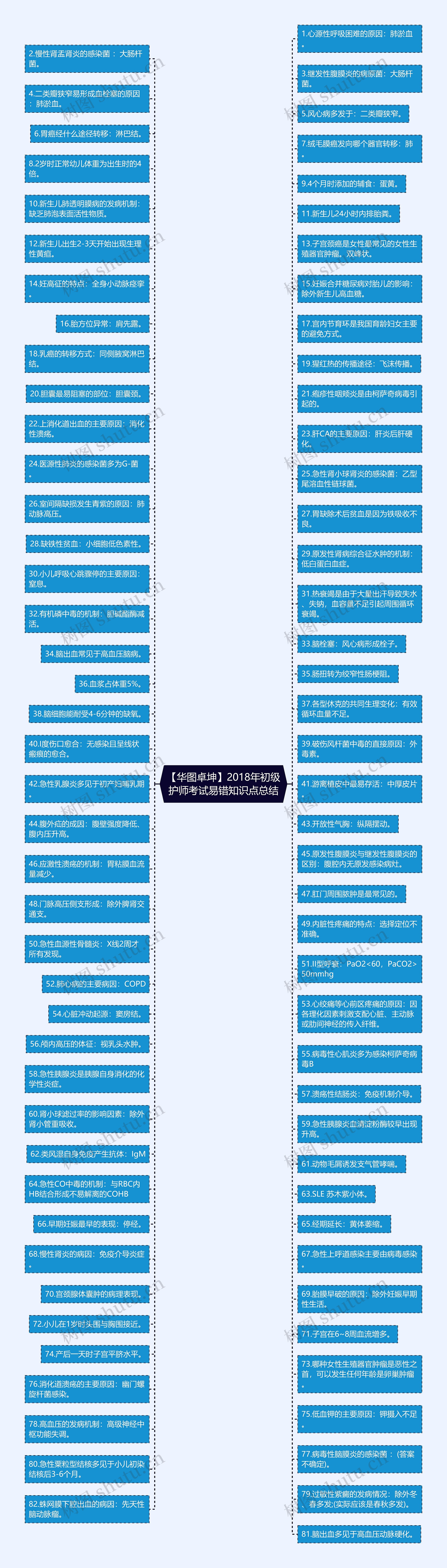 【华图卓坤】2018年初级护师考试易错知识点总结