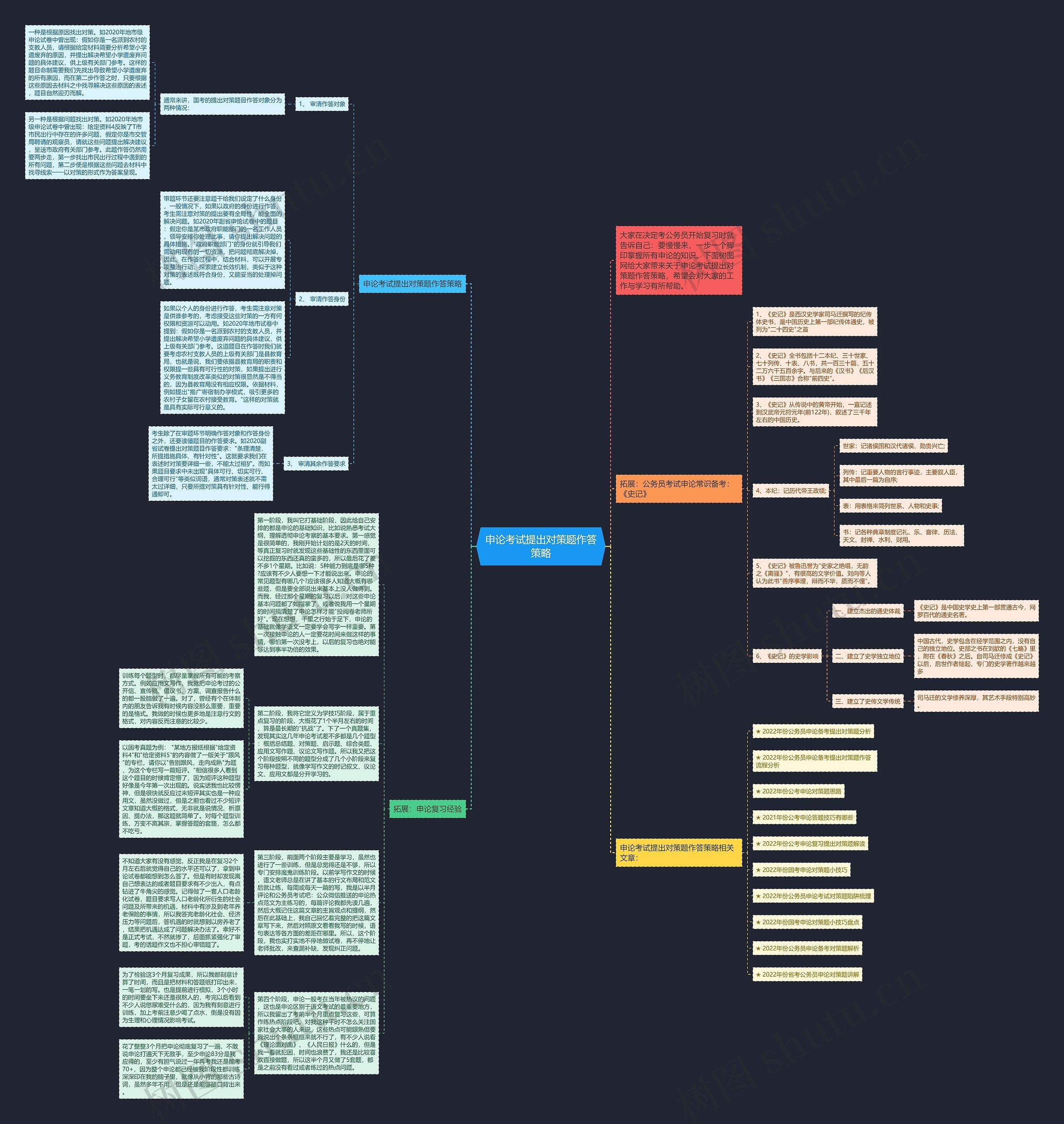 申论考试提出对策题作答策略思维导图