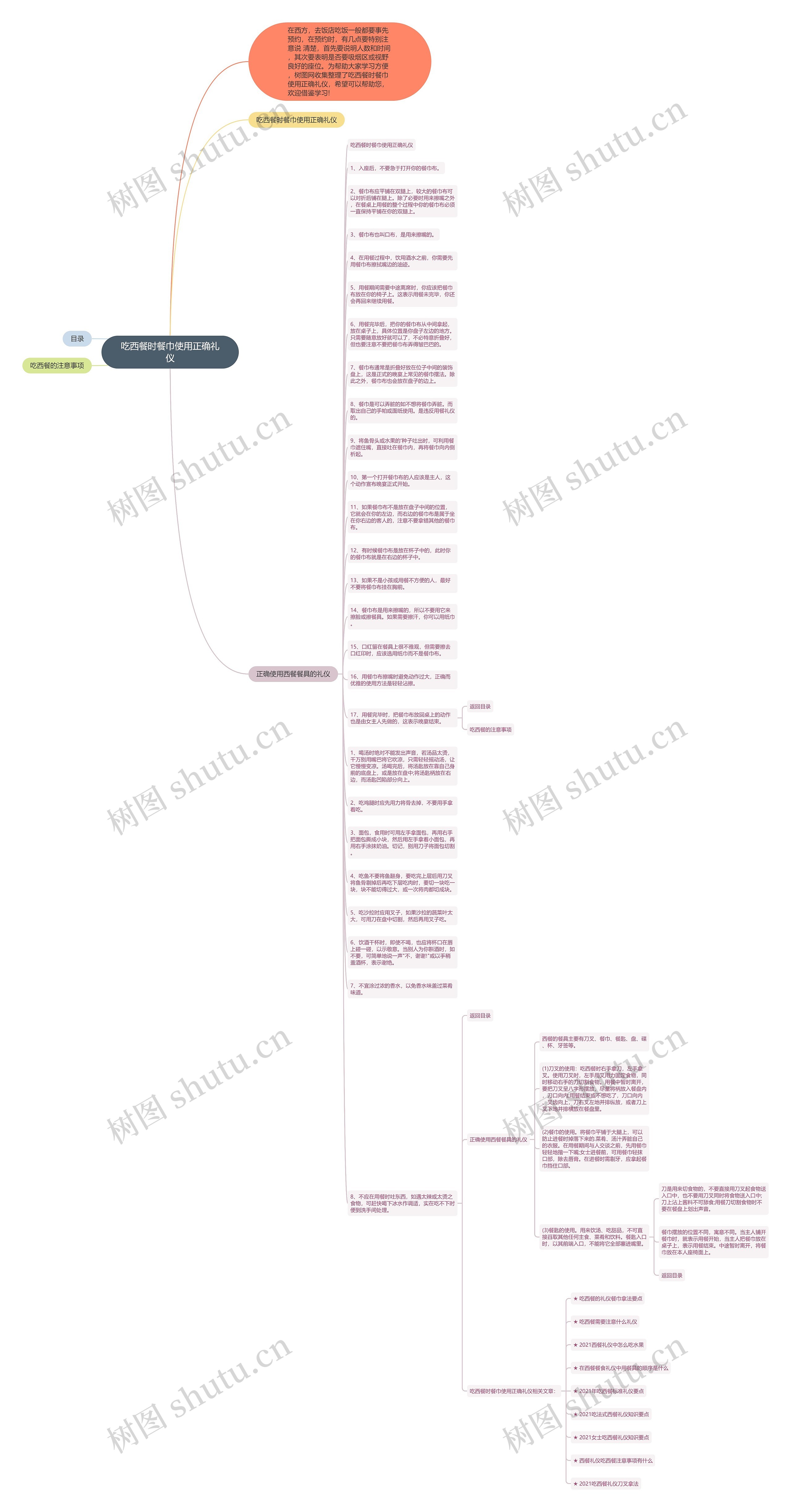 吃西餐时餐巾使用正确礼仪思维导图