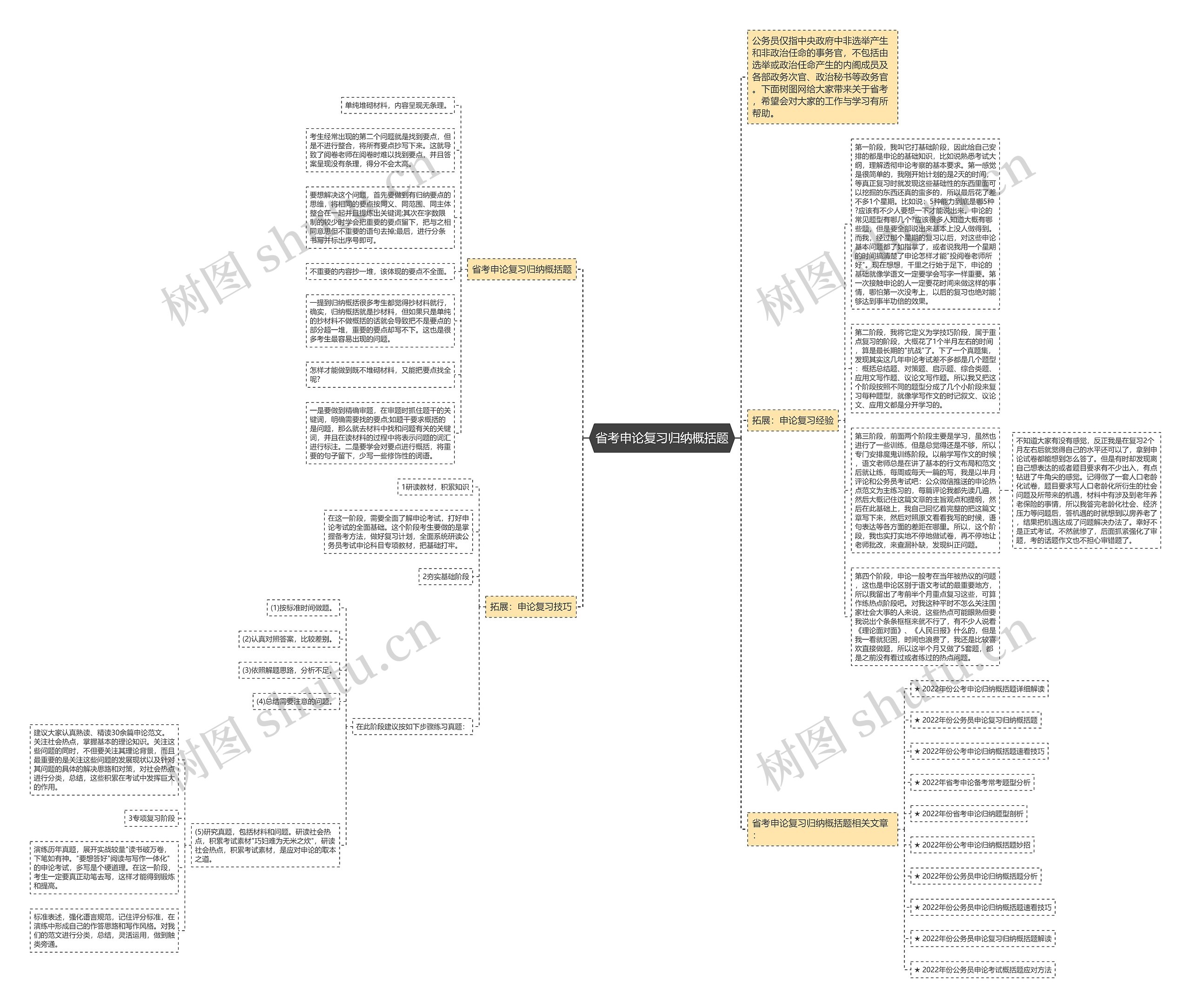 省考申论复习归纳概括题思维导图