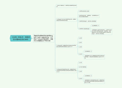 《法规》常考点：麻醉药品与精神药品的储存