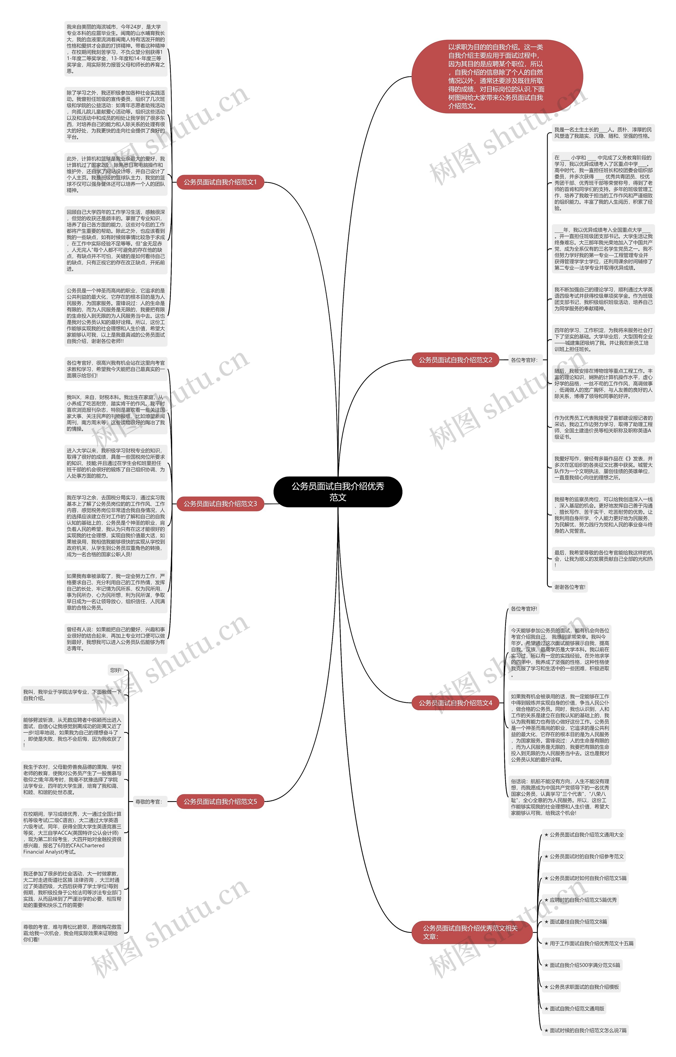 公务员面试自我介绍优秀范文思维导图
