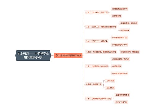 执业药师——中药学专业知识高频考点4