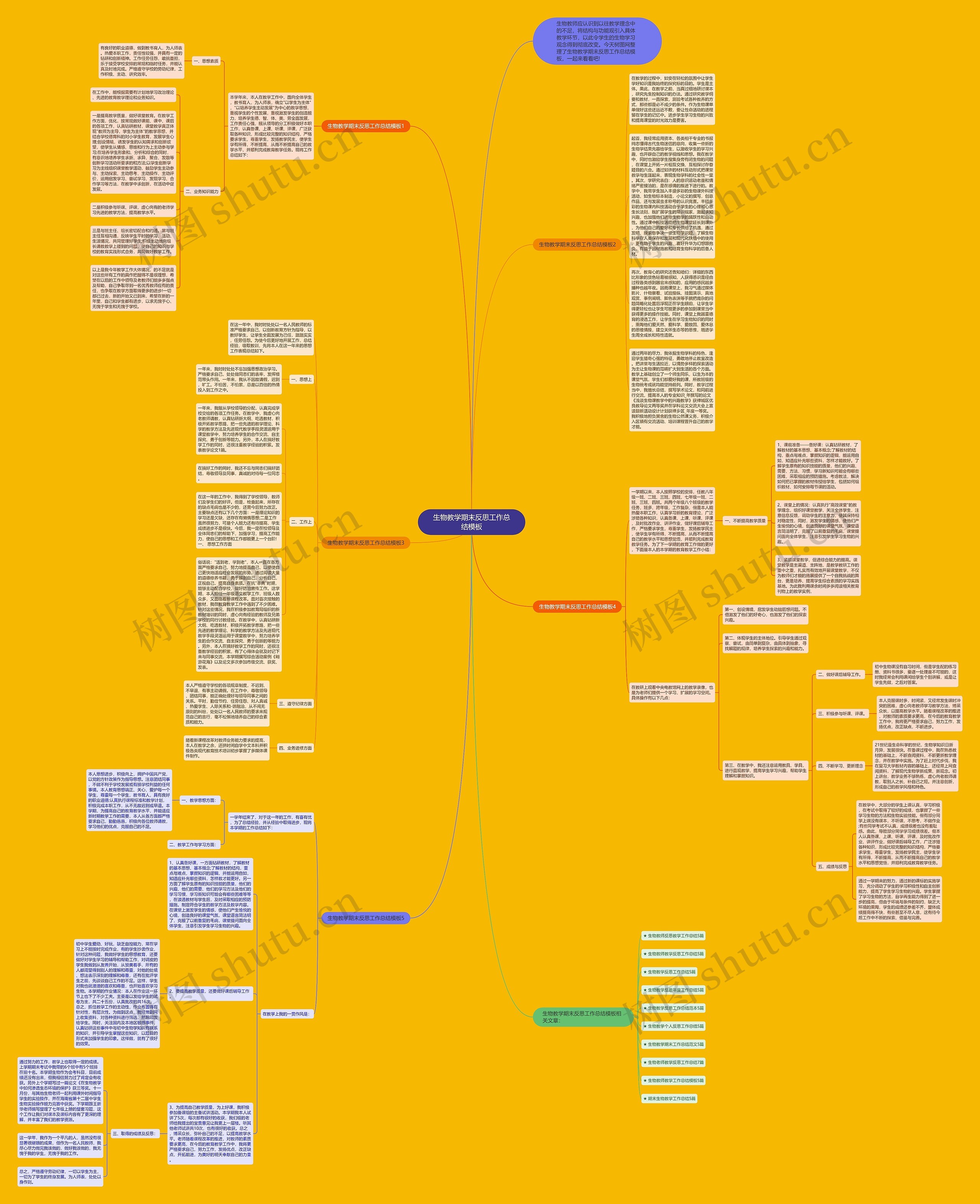 生物教学期末反思工作总结思维导图