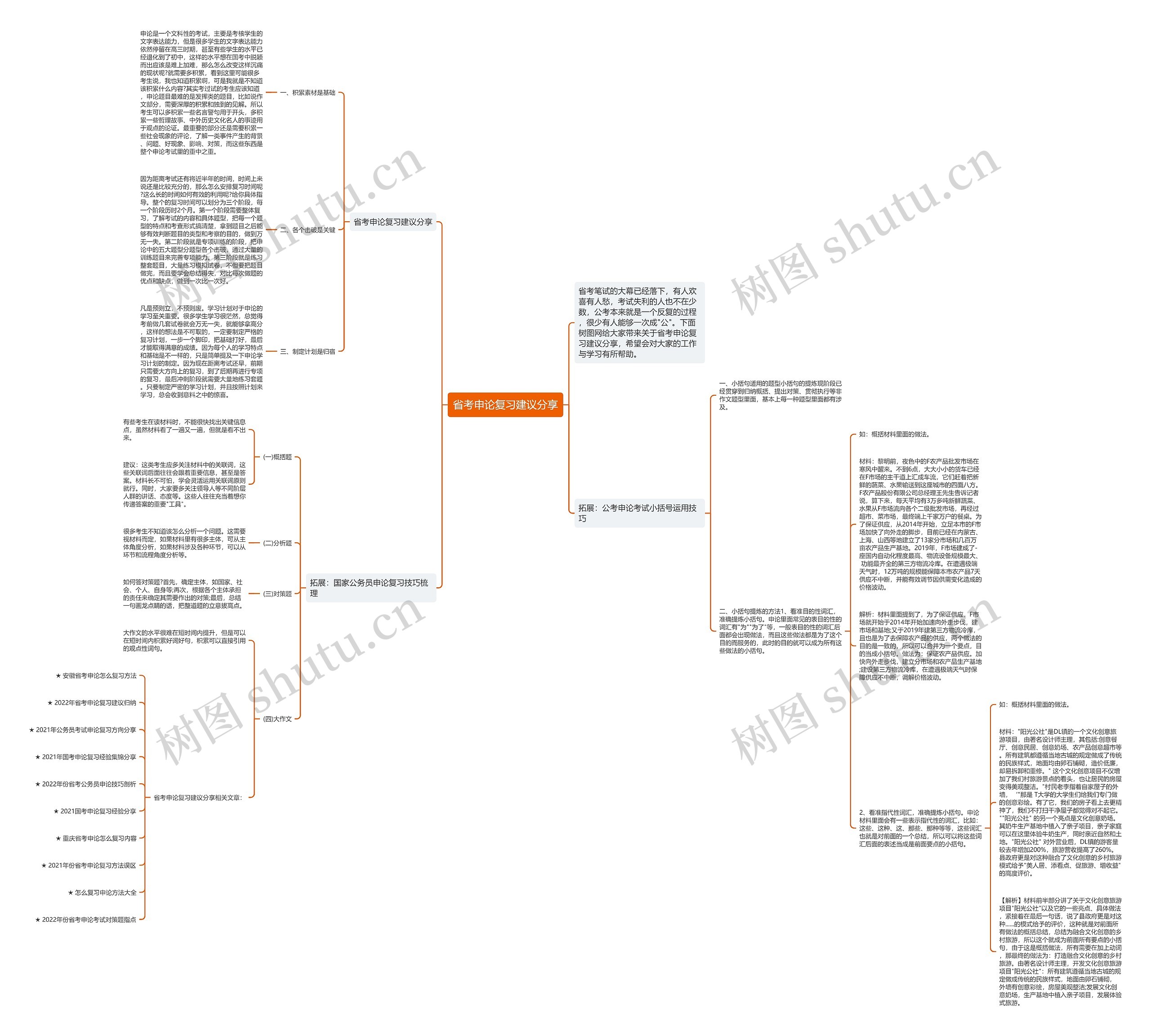 省考申论复习建议分享思维导图