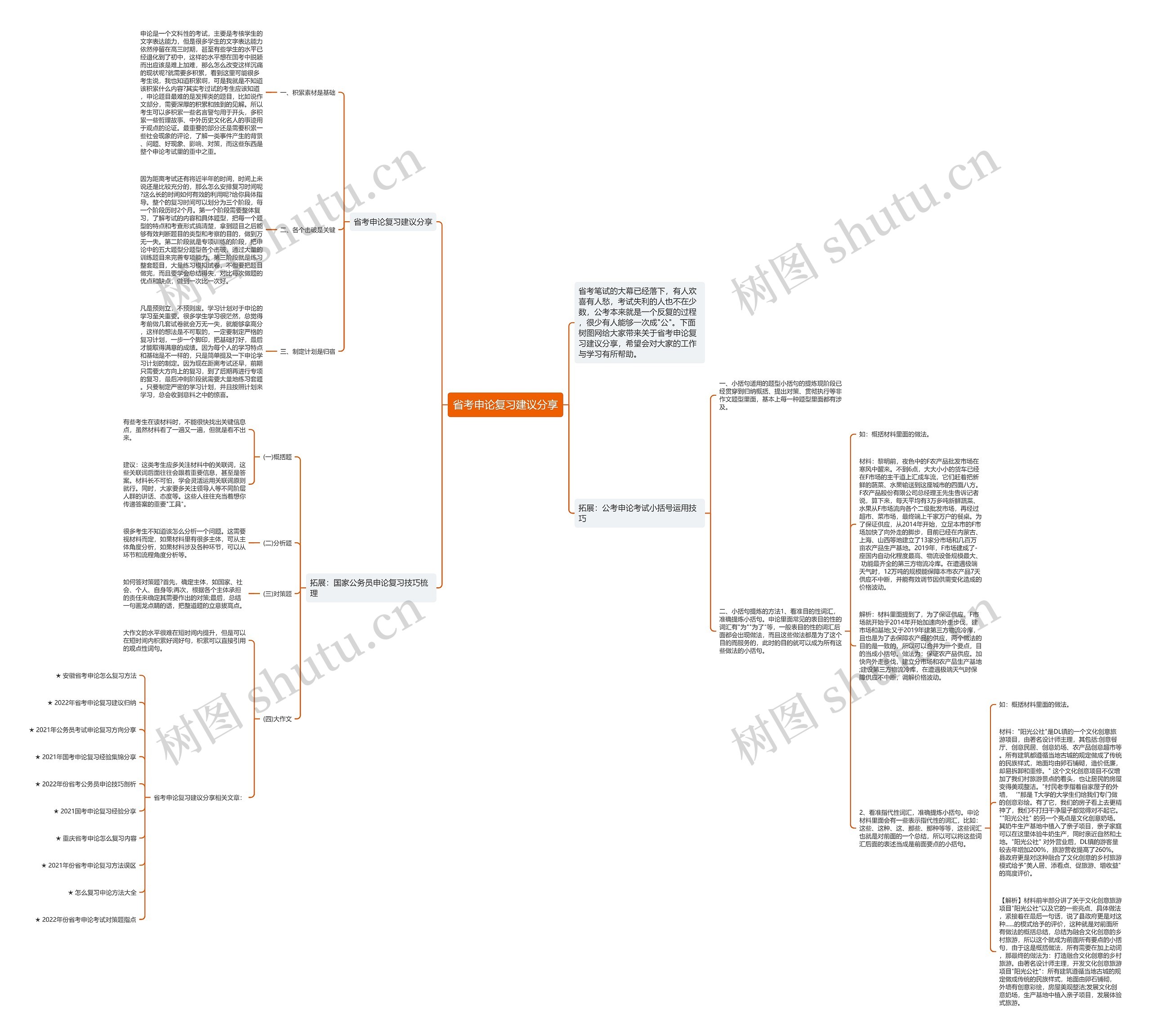 省考申论复习建议分享思维导图高清图 省考申论复习建议分享思维导图