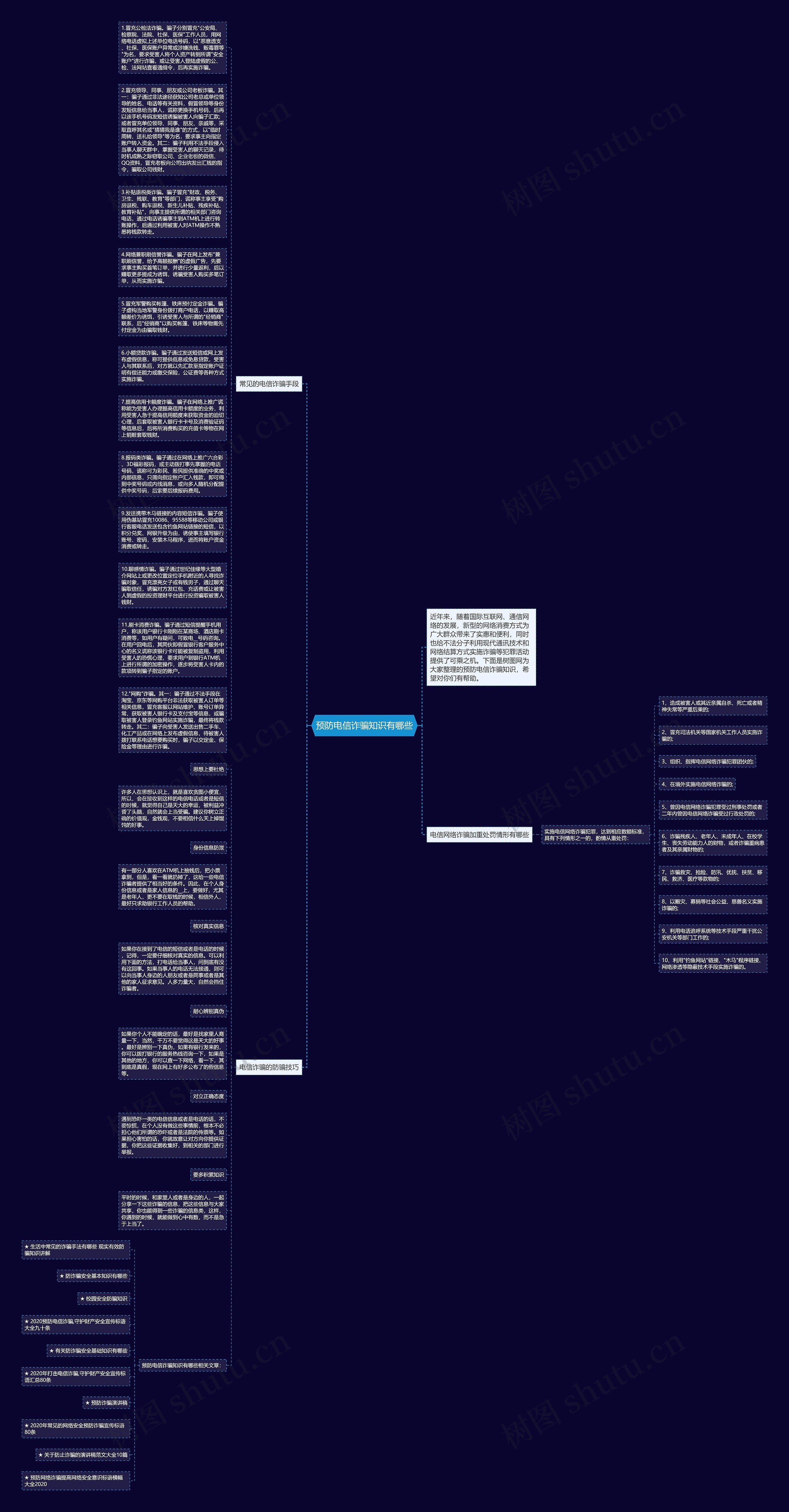 预防电信诈骗知识有哪些思维导图