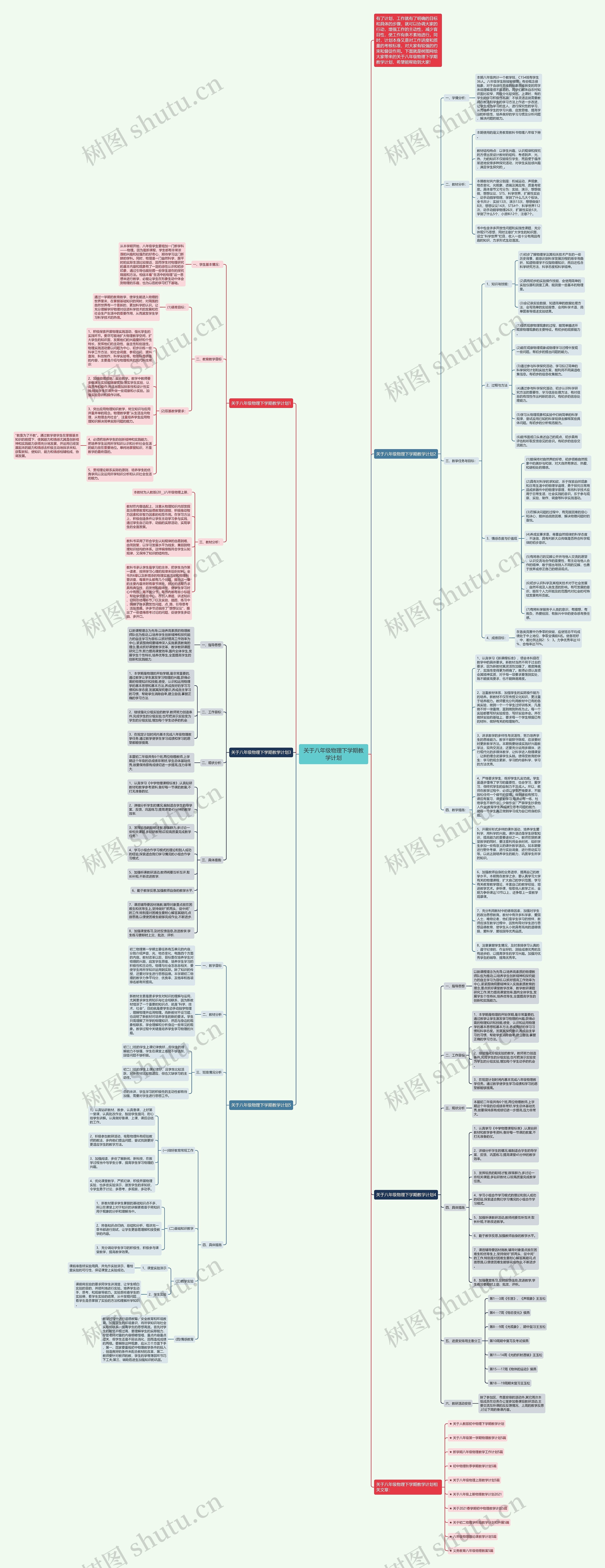 关于八年级物理下学期教学计划思维导图