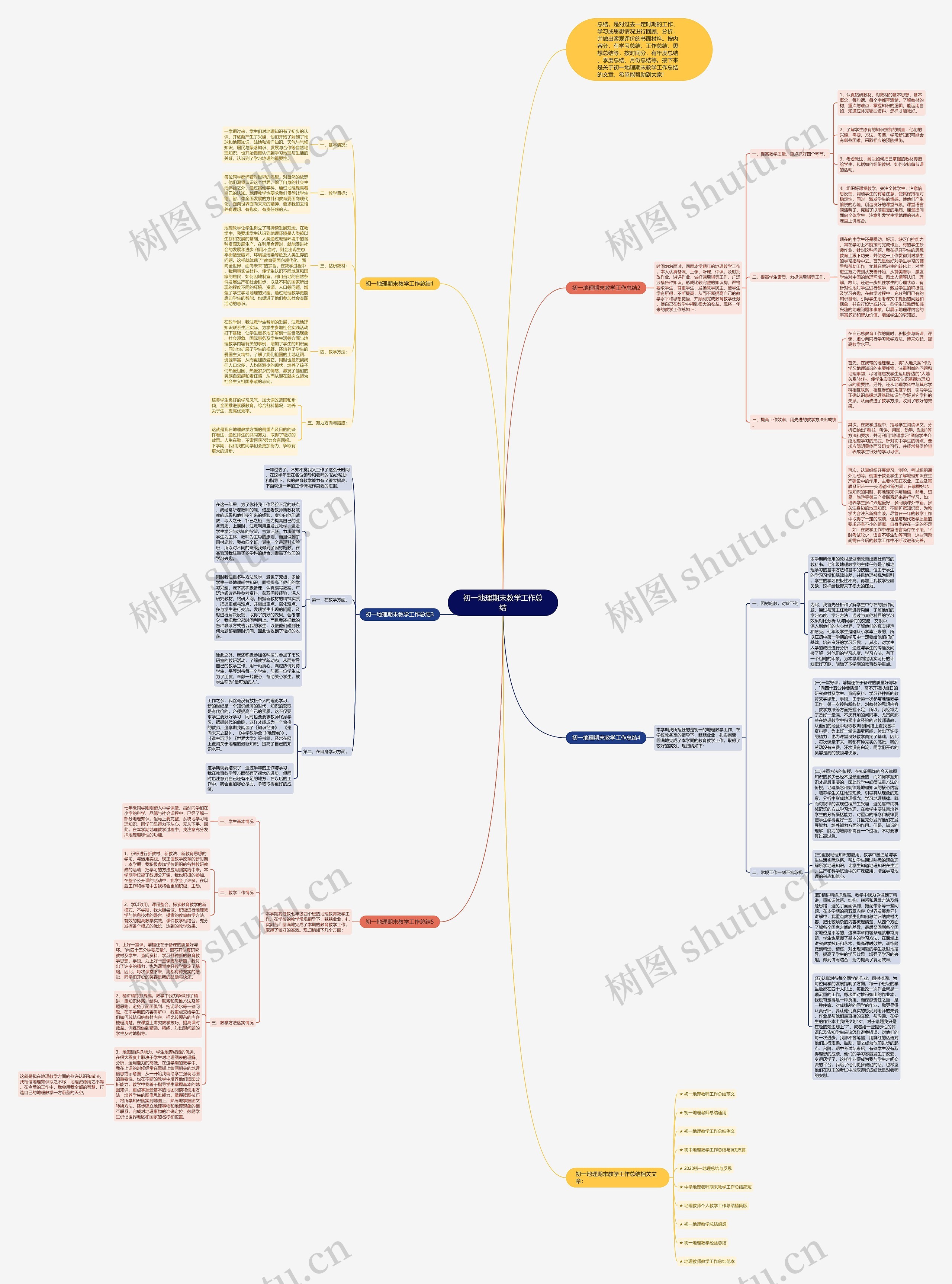 初一地理期末教学工作总结思维导图
