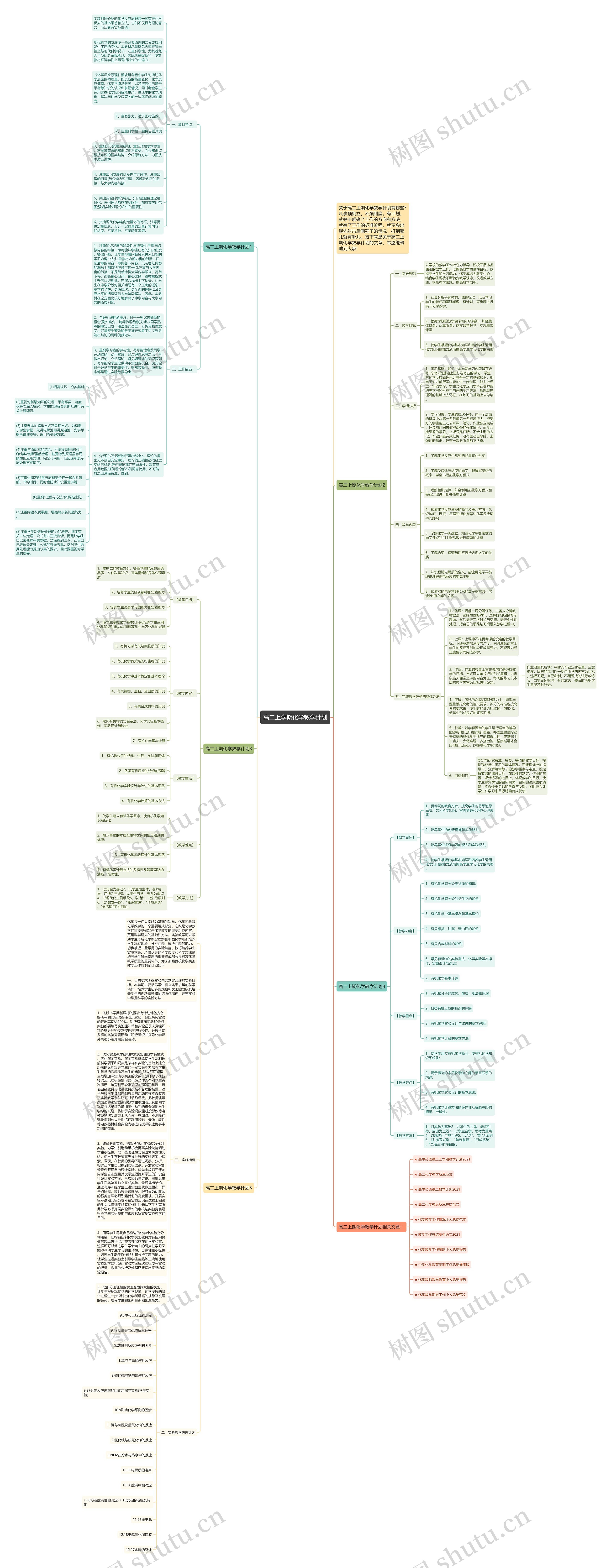 高二上学期化学教学计划思维导图