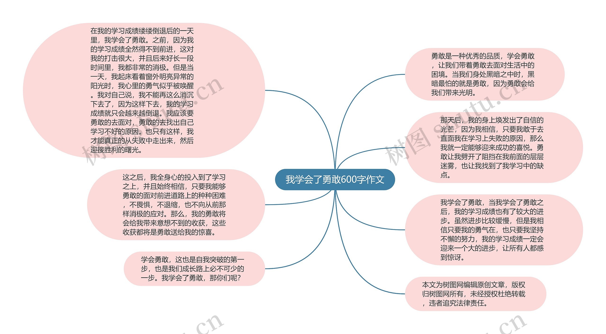 我学会了勇敢600字作文思维导图