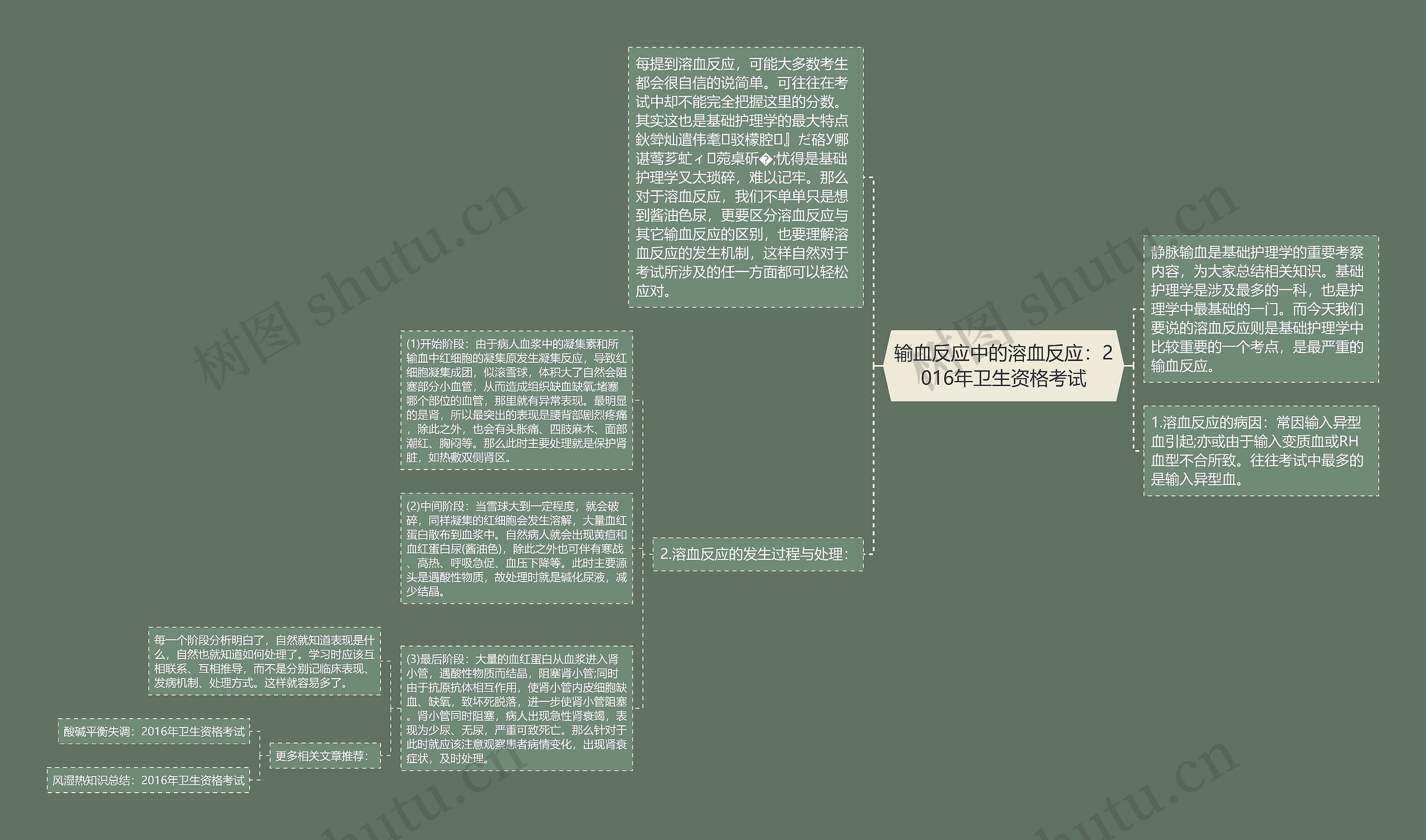 输血反应中的溶血反应：2016年卫生资格考试