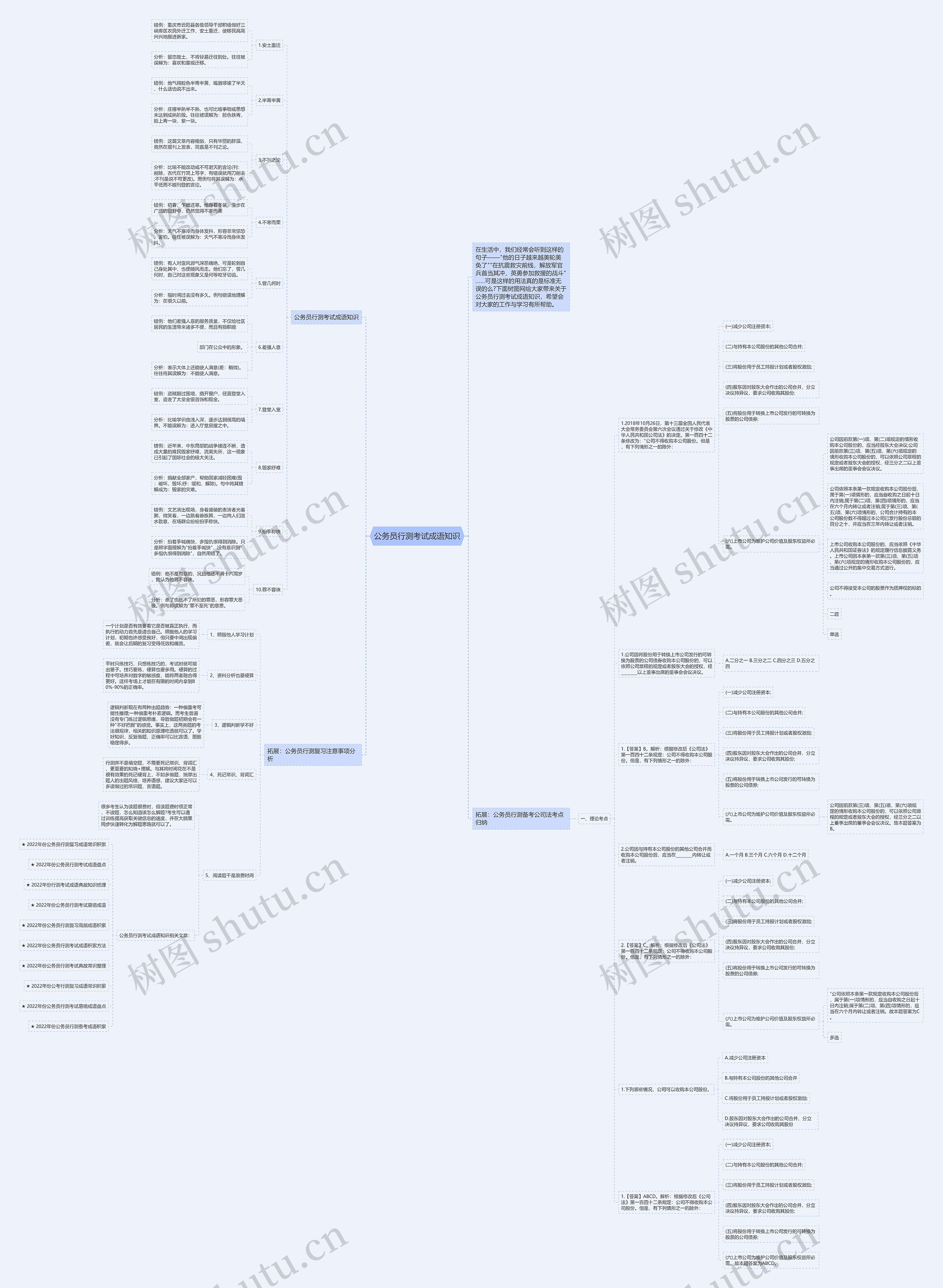公务员行测考试成语知识思维导图