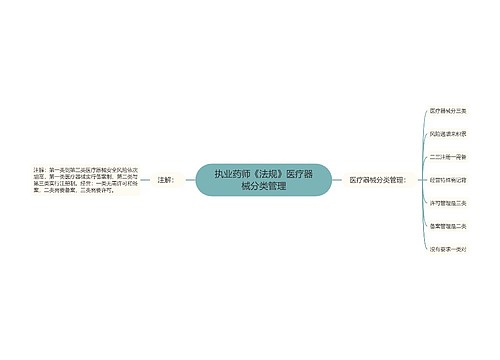 执业药师《法规》医疗器械分类管理