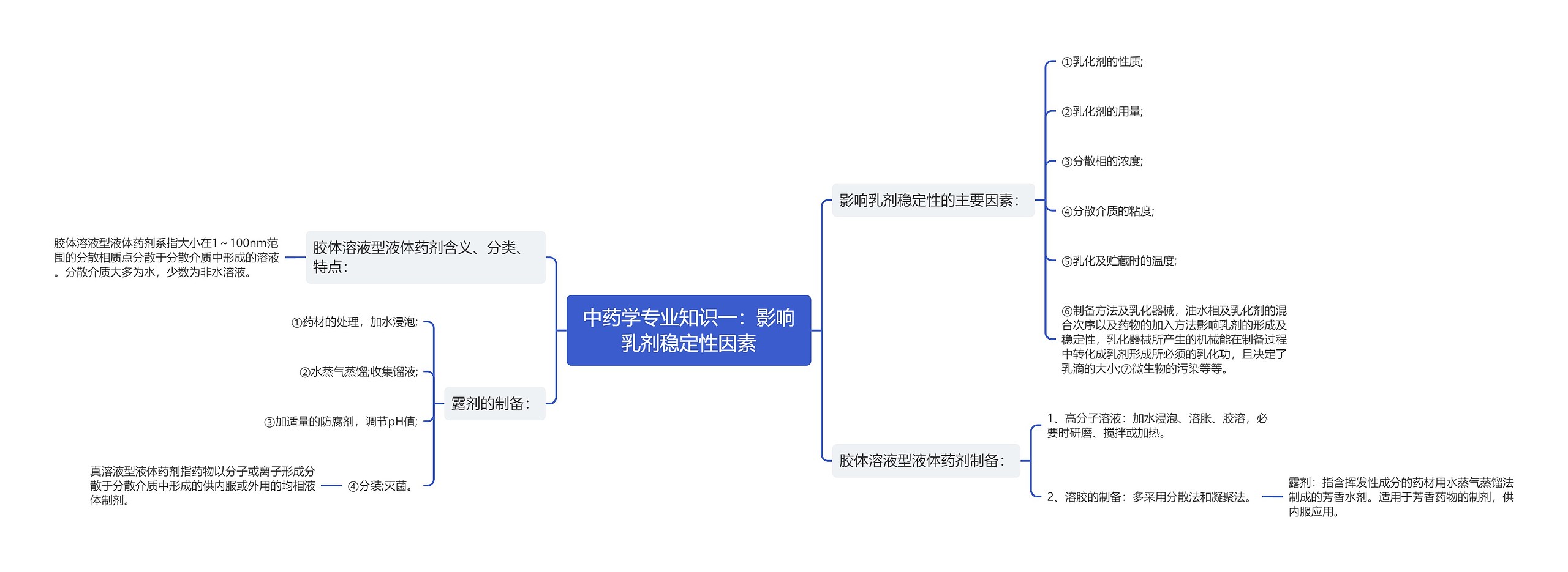 中药学专业知识一：影响乳剂稳定性因素