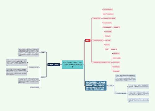 总结及例题：缺氧、发热、应激-基础知识病理生理学