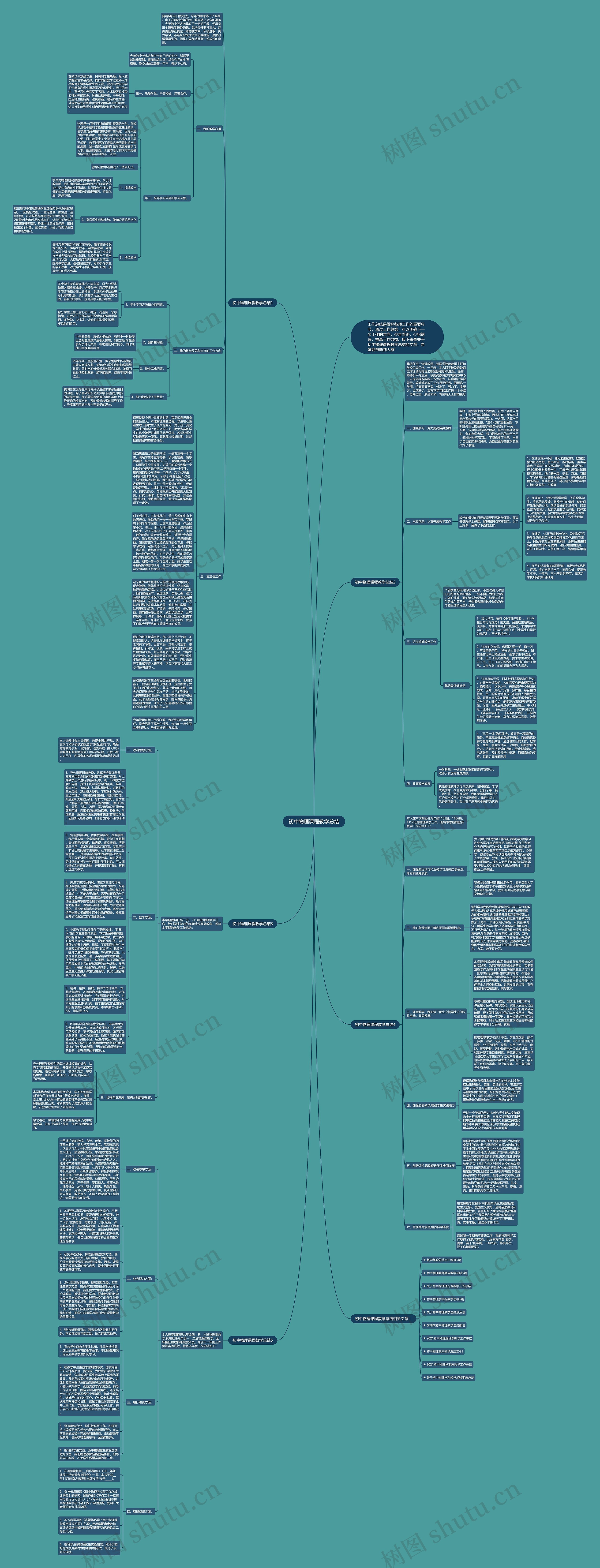 初中物理课程教学总结思维导图高清图 初中物理课程教学总结思维导图