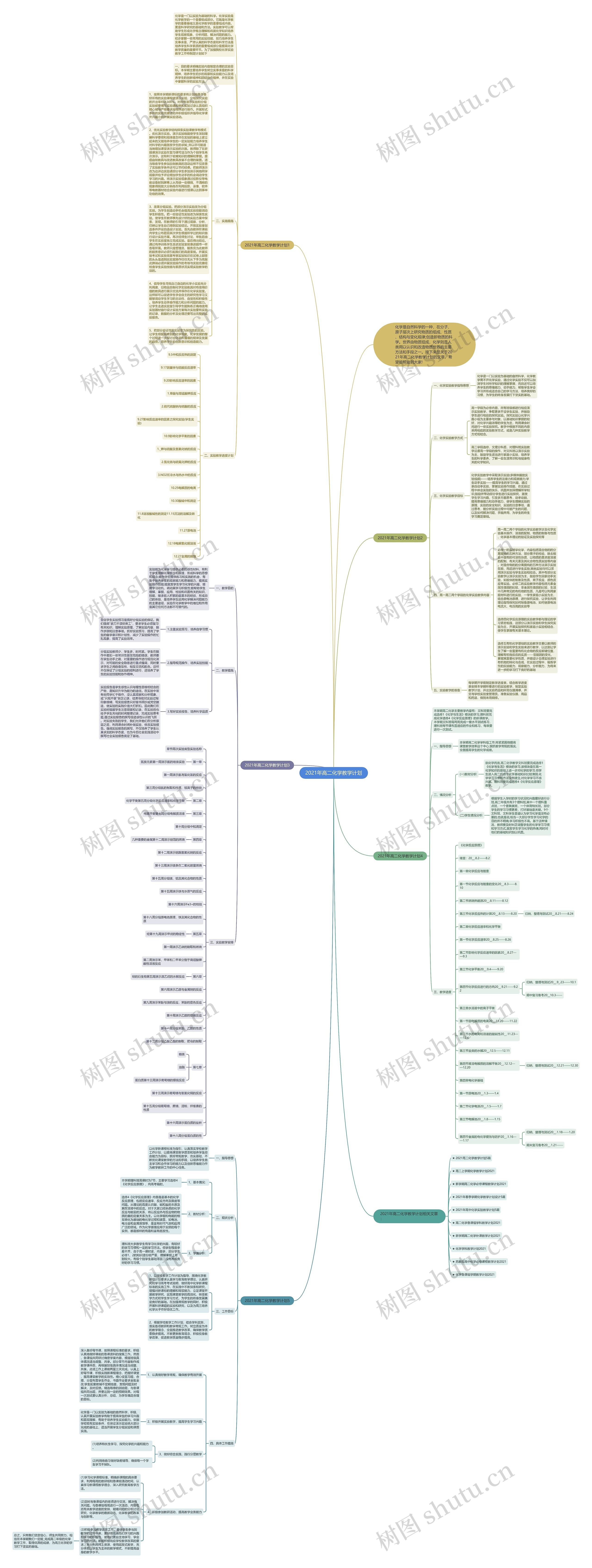 2021年高二化学教学计划思维导图