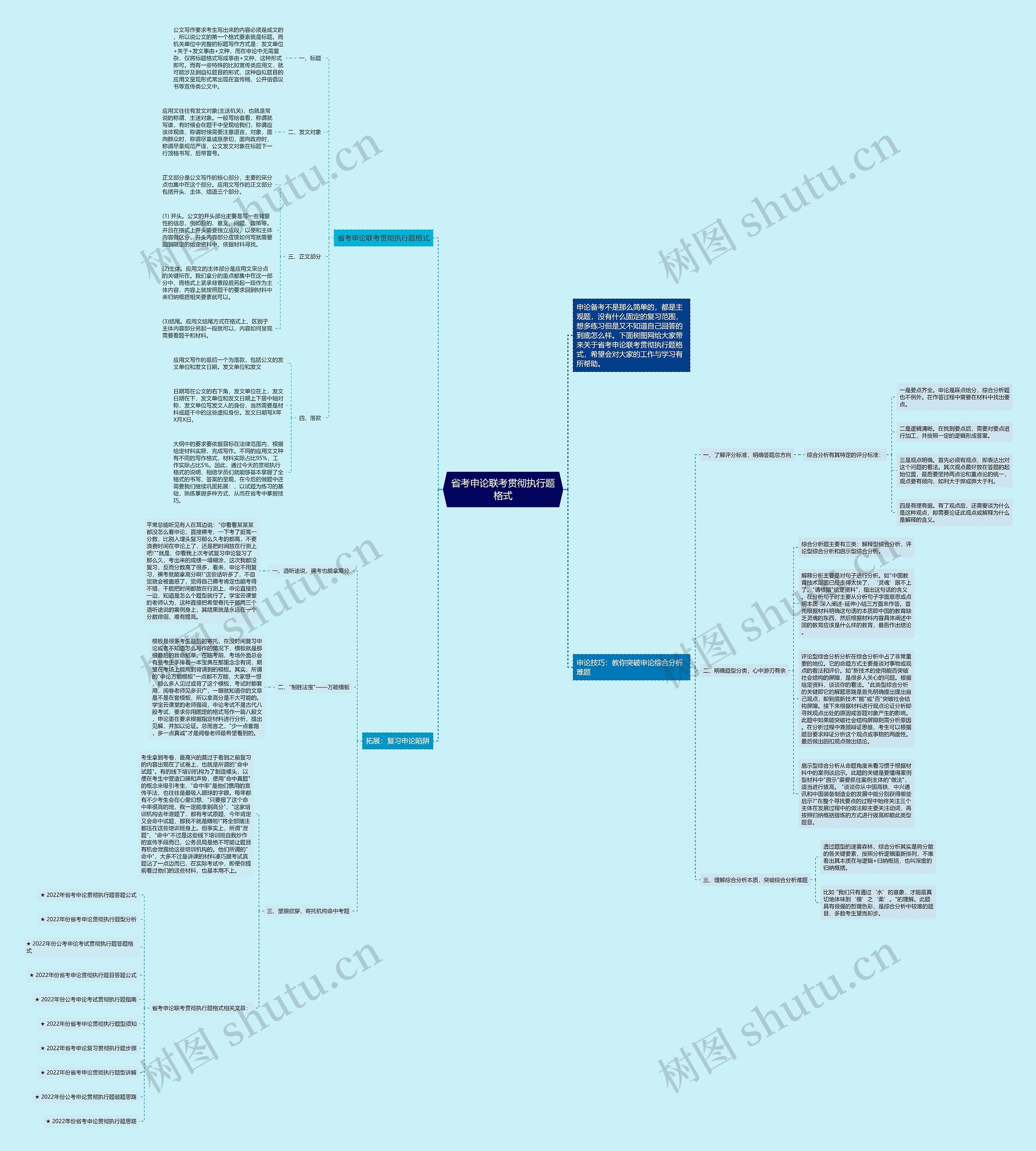 省考申论联考贯彻执行题格式思维导图