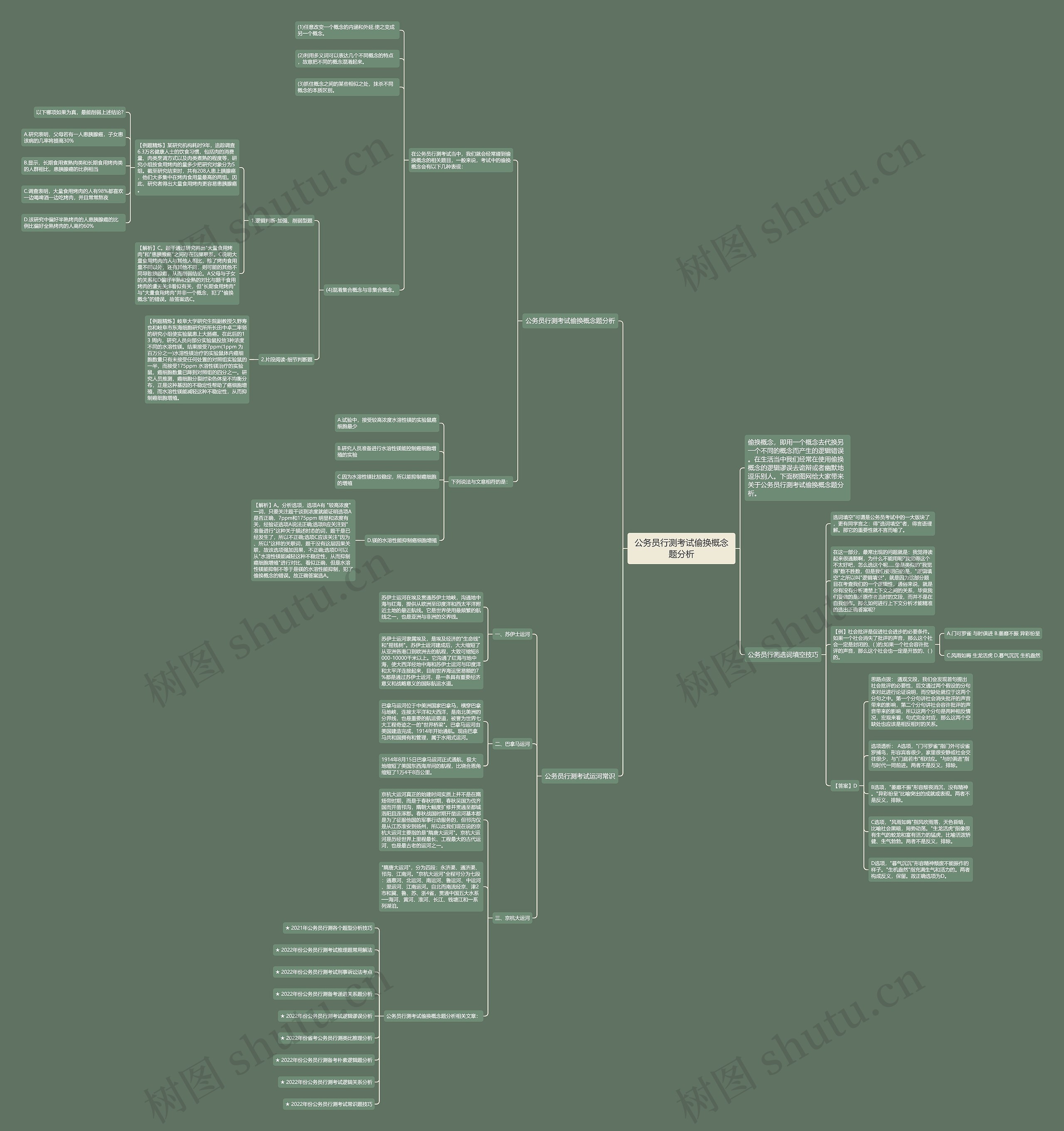 公务员行测考试偷换概念题分析思维导图