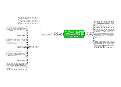 2015执业药师《药事管理与法规》考点:我国执业药师职业道德