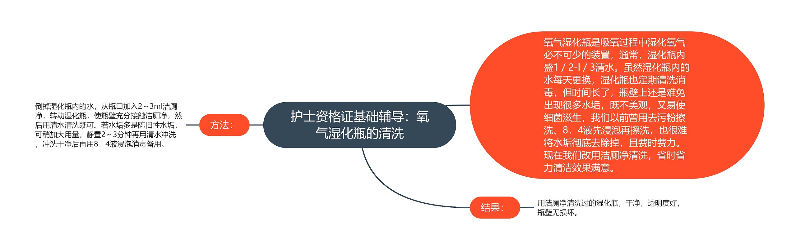 护士资格证基础辅导：氧气湿化瓶的清洗思维导图