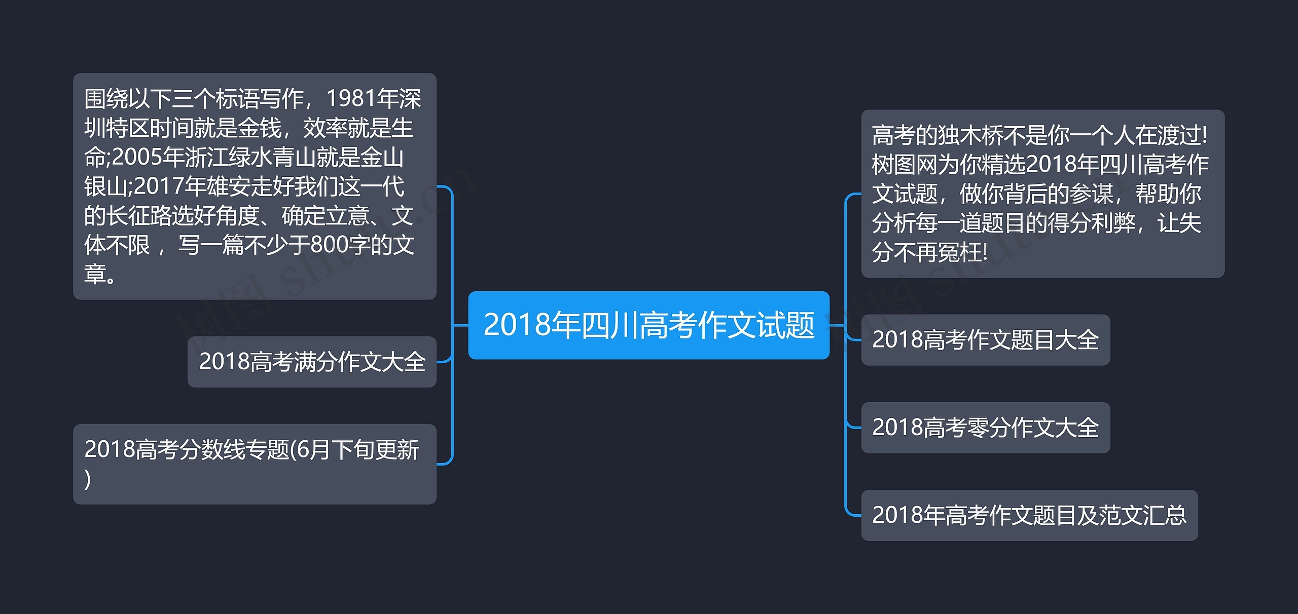 2018年四川高考作文试题