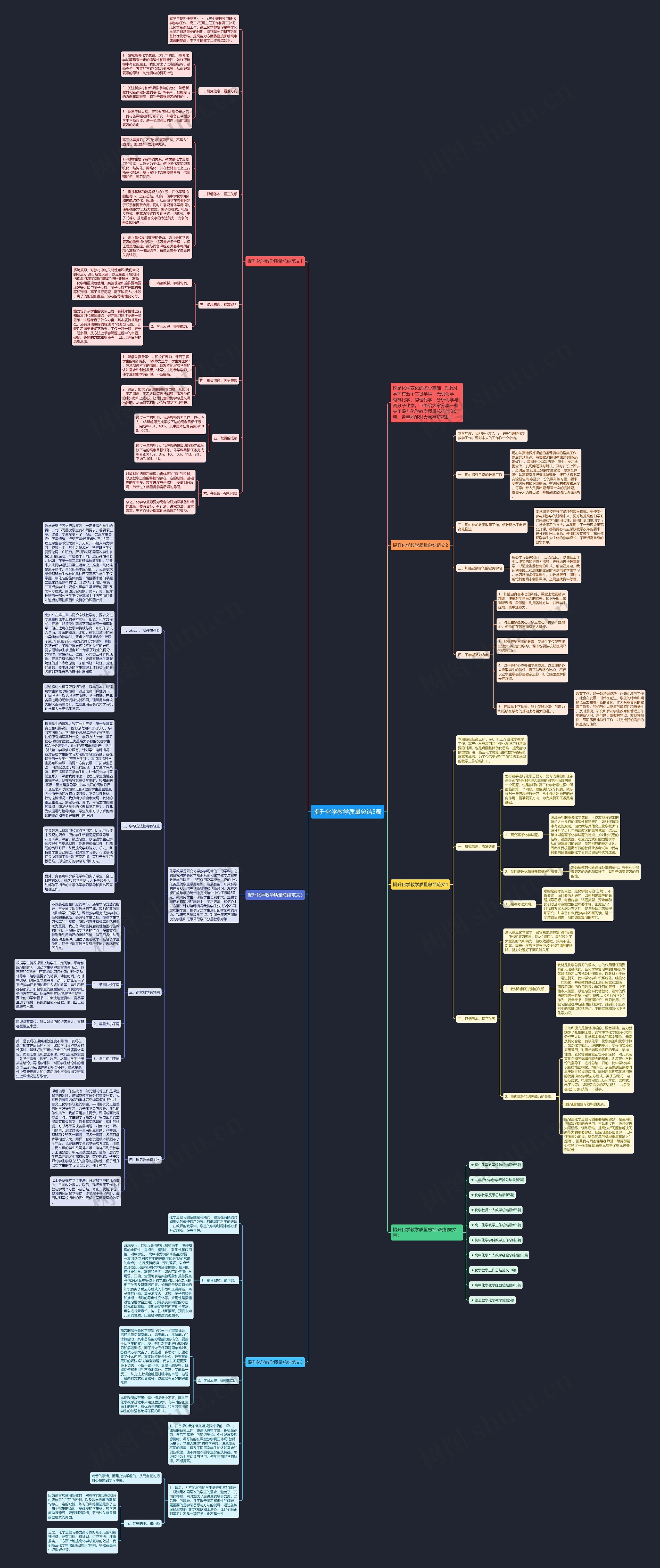 提升化学教学质量总结5篇思维导图