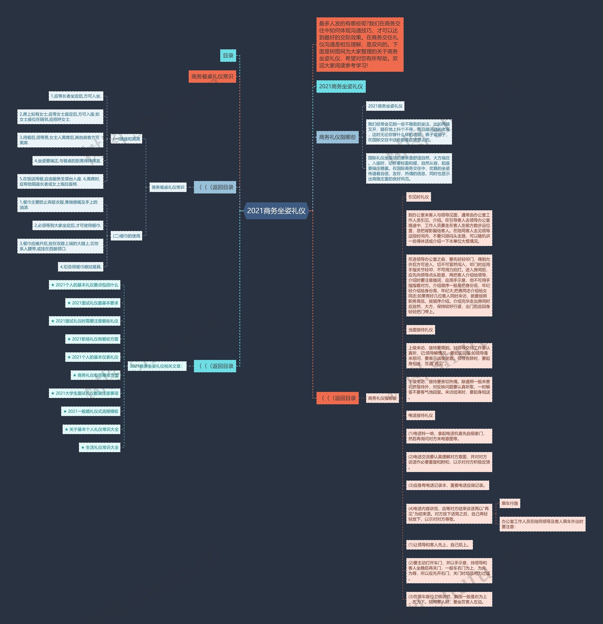 2021商务坐姿礼仪思维导图