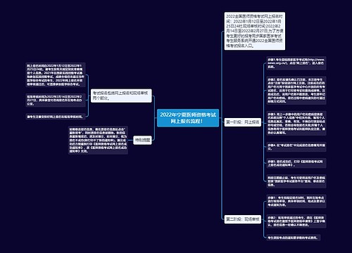 2022年宁夏医师资格考试网上报名流程！