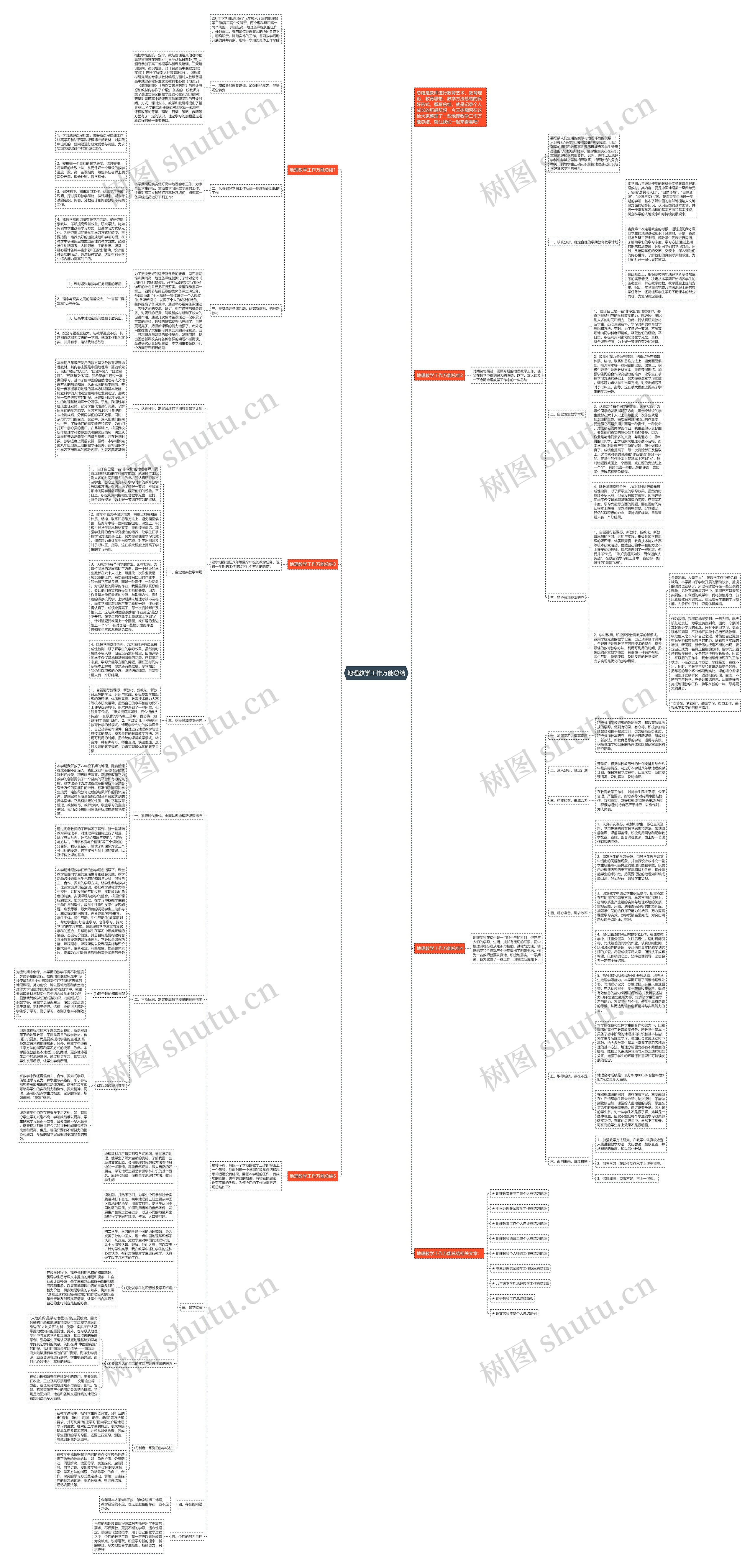 地理教学工作万能总结思维导图