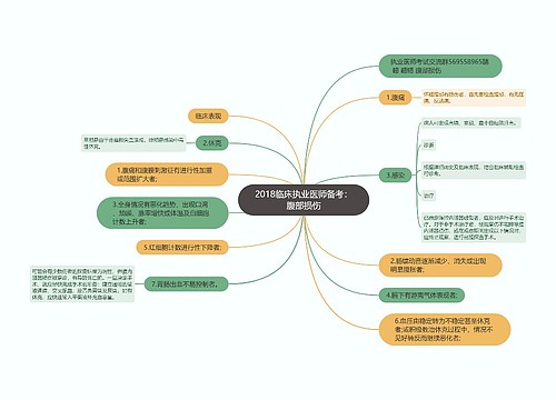 2018临床执业医师备考：腹部损伤