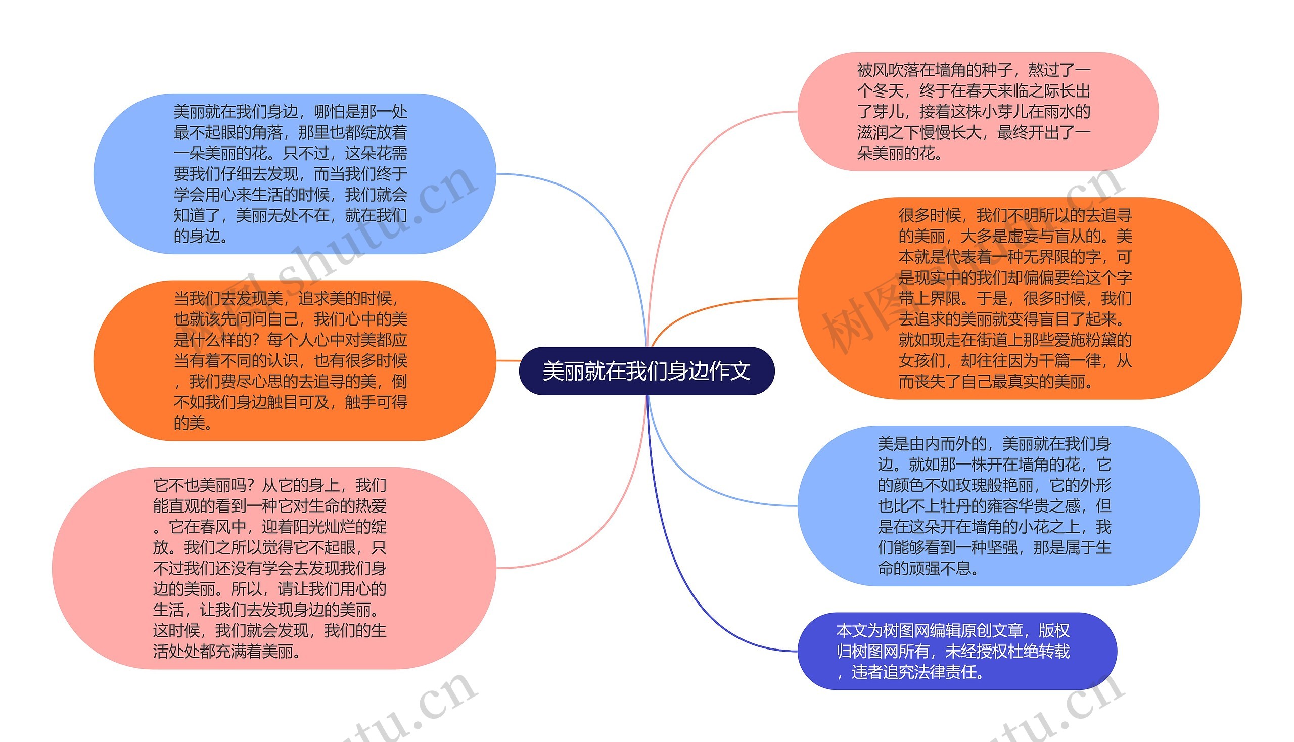 美丽就在我们身边作文