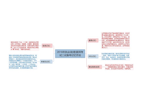 2018年执业(助理)医师考试二试备考记忆方法