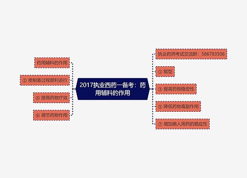 2017执业西药一备考：药用辅料的作用