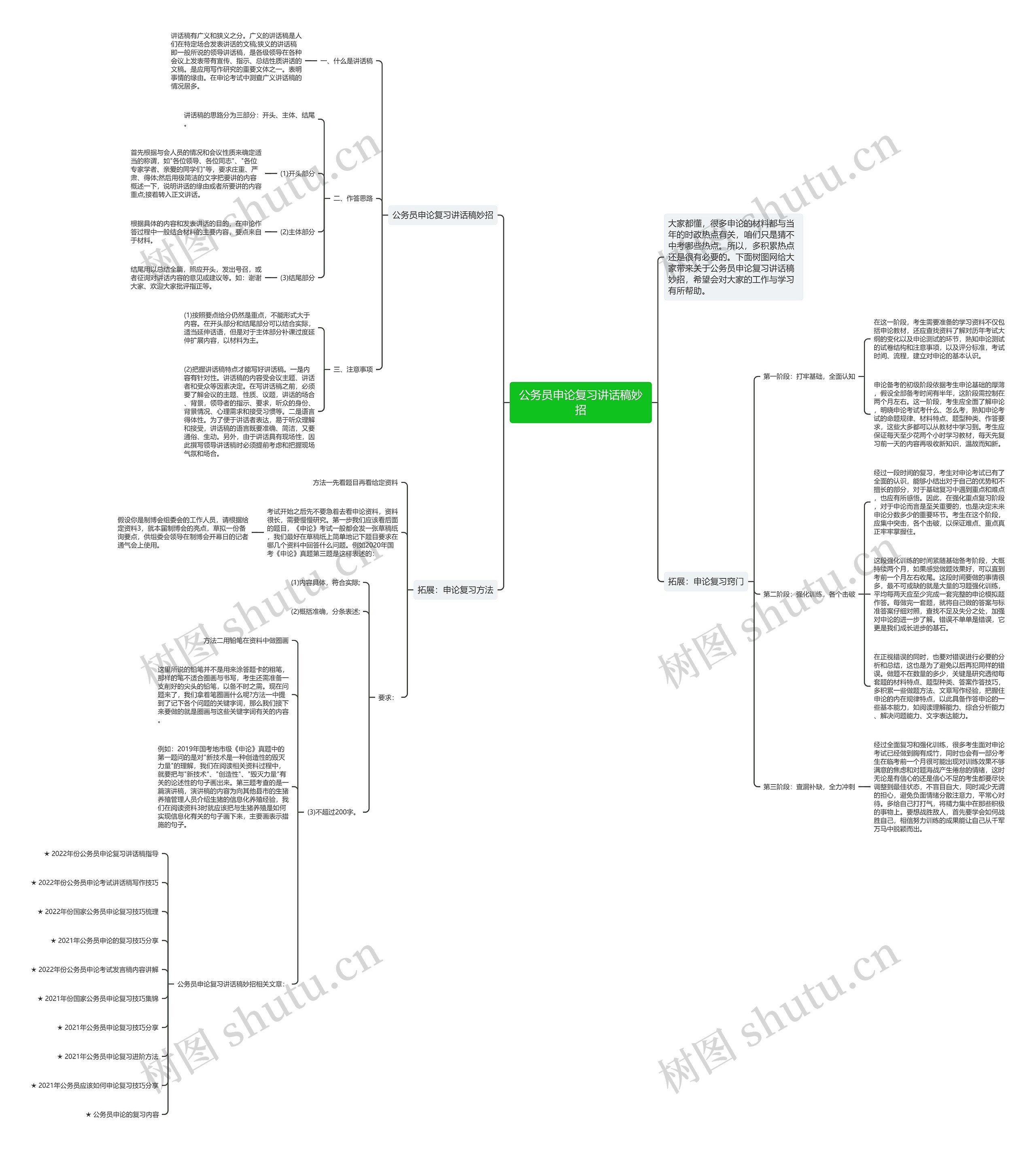 公务员申论复习讲话稿妙招思维导图