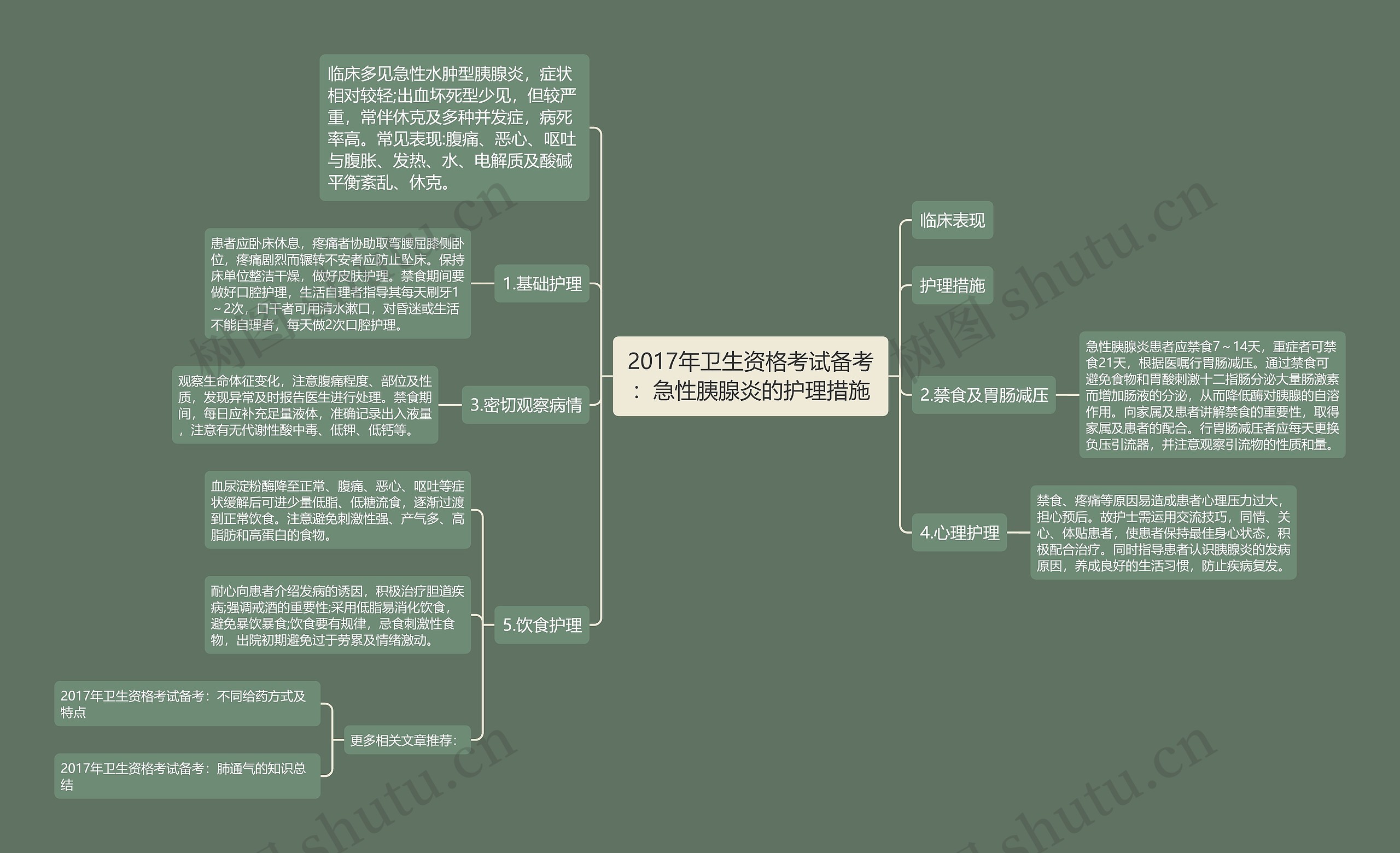 2017年卫生资格考试备考：急性胰腺炎的护理措施