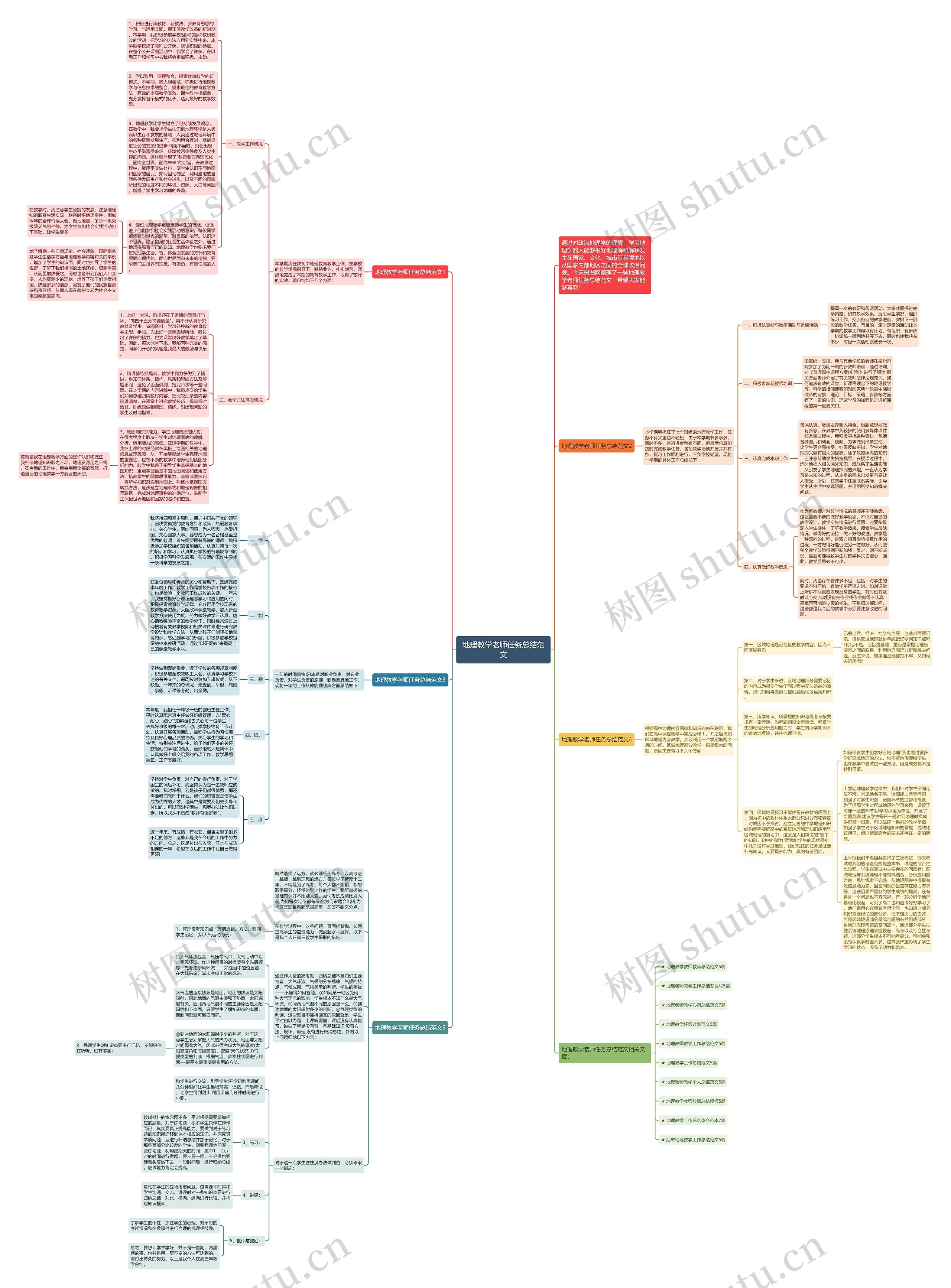 地理教学老师任务总结范文思维导图