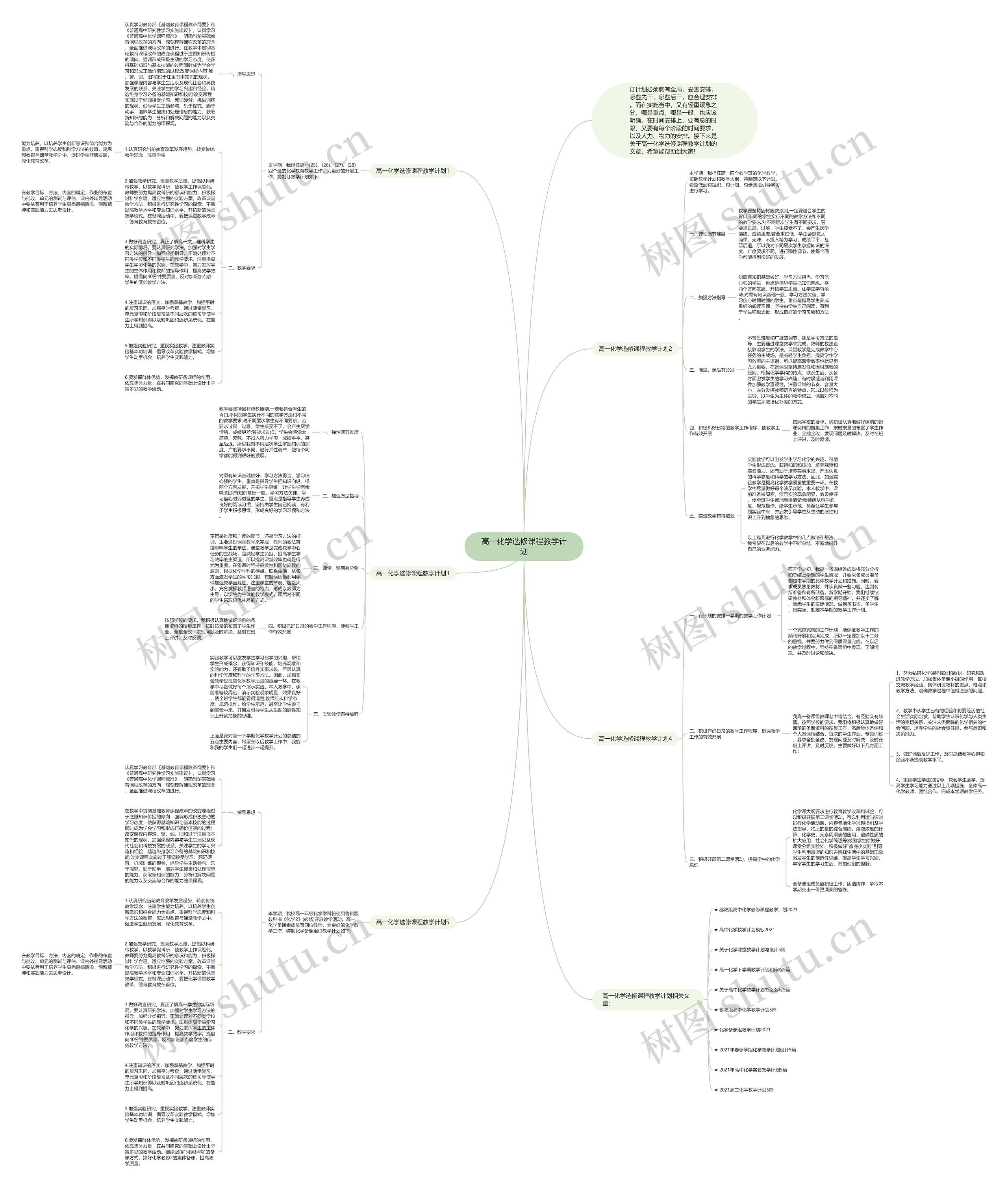 高一化学选修课程教学计划思维导图