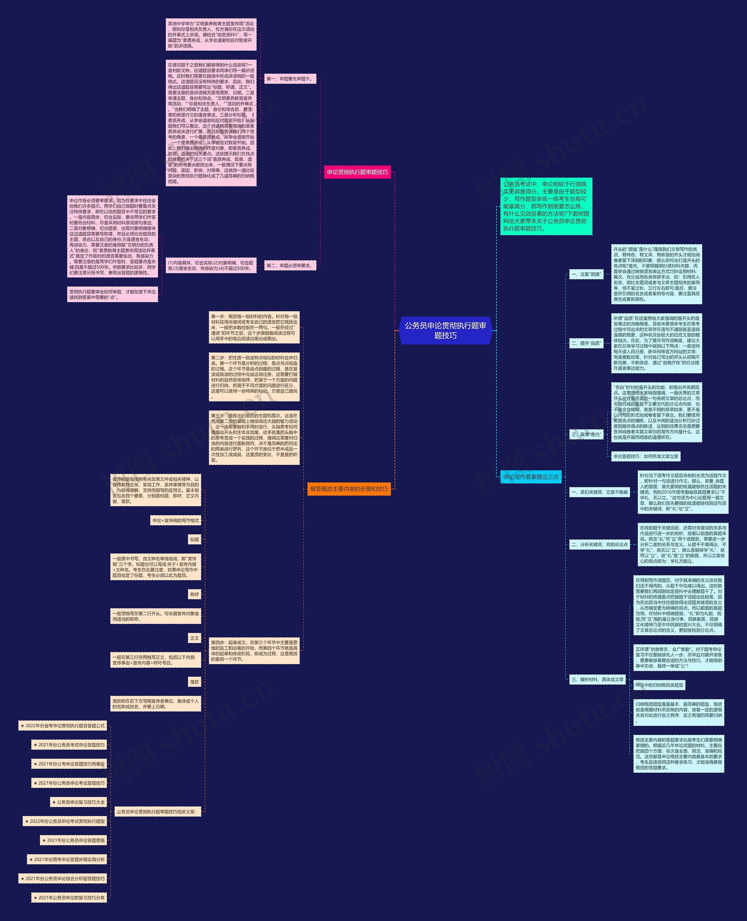 公务员申论贯彻执行题审题技巧思维导图