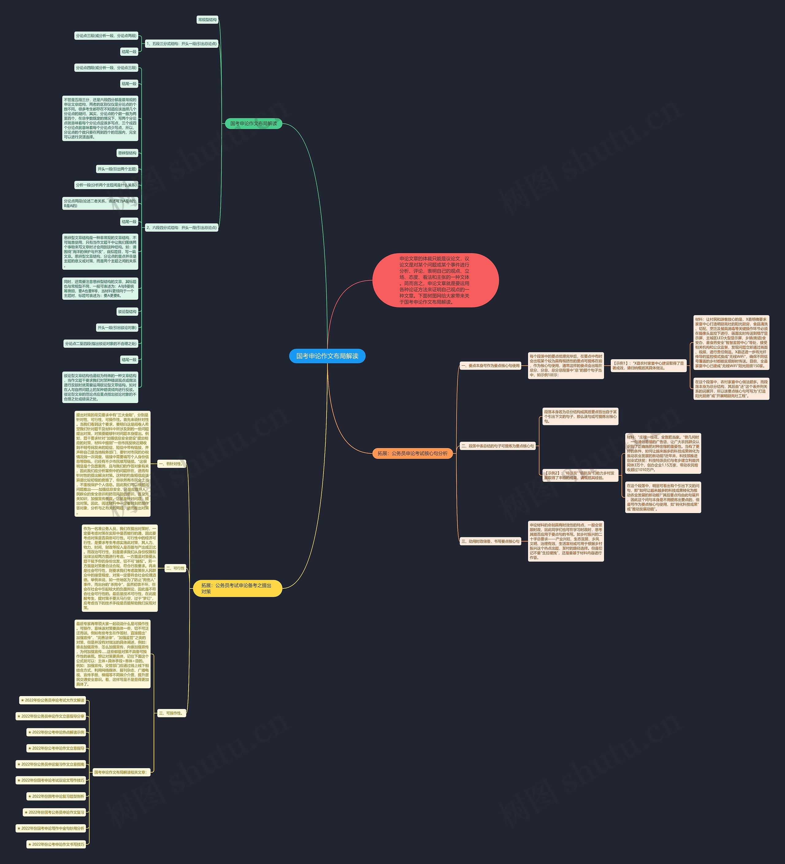 国考申论作文布局解读思维导图