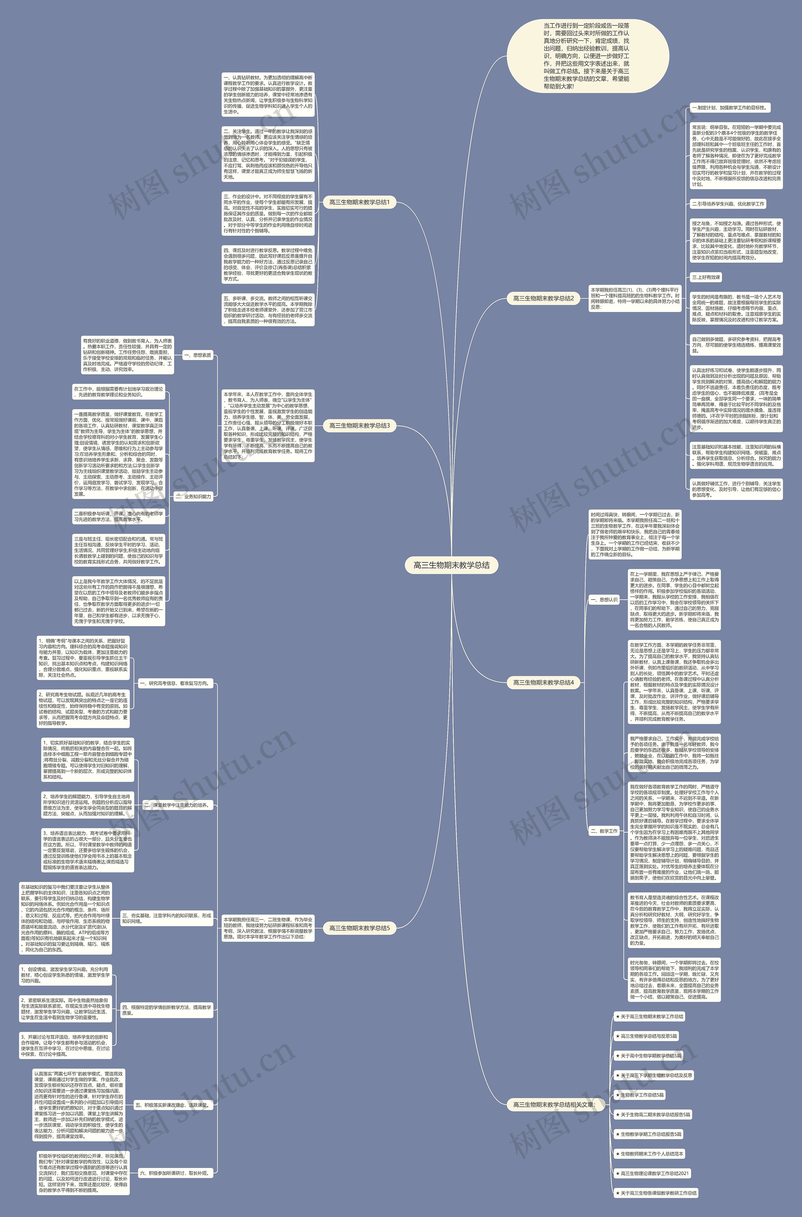高三生物期末教学总结思维导图