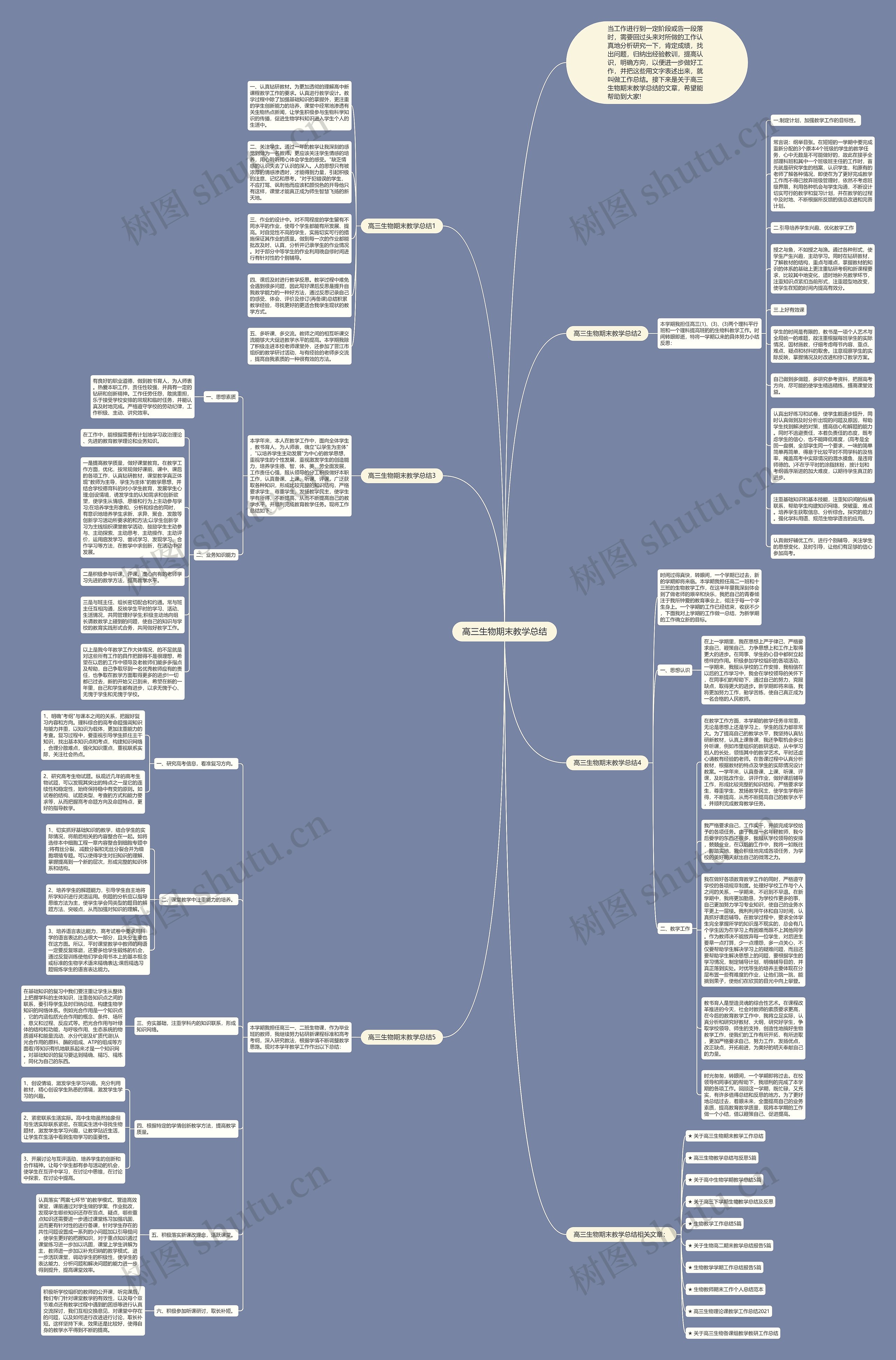 高三生物期末教学总结思维导图高清图 高三生物期末教学总结思维导图