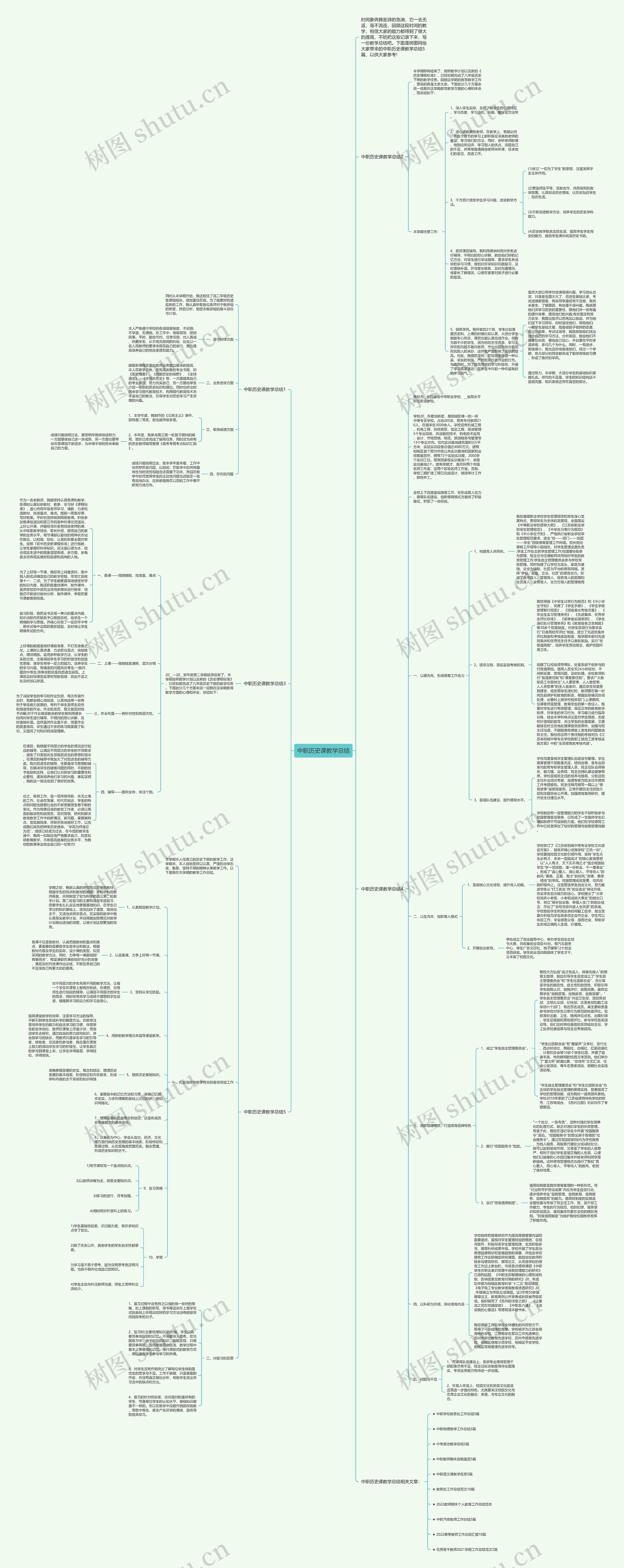 中职历史课教学总结思维导图